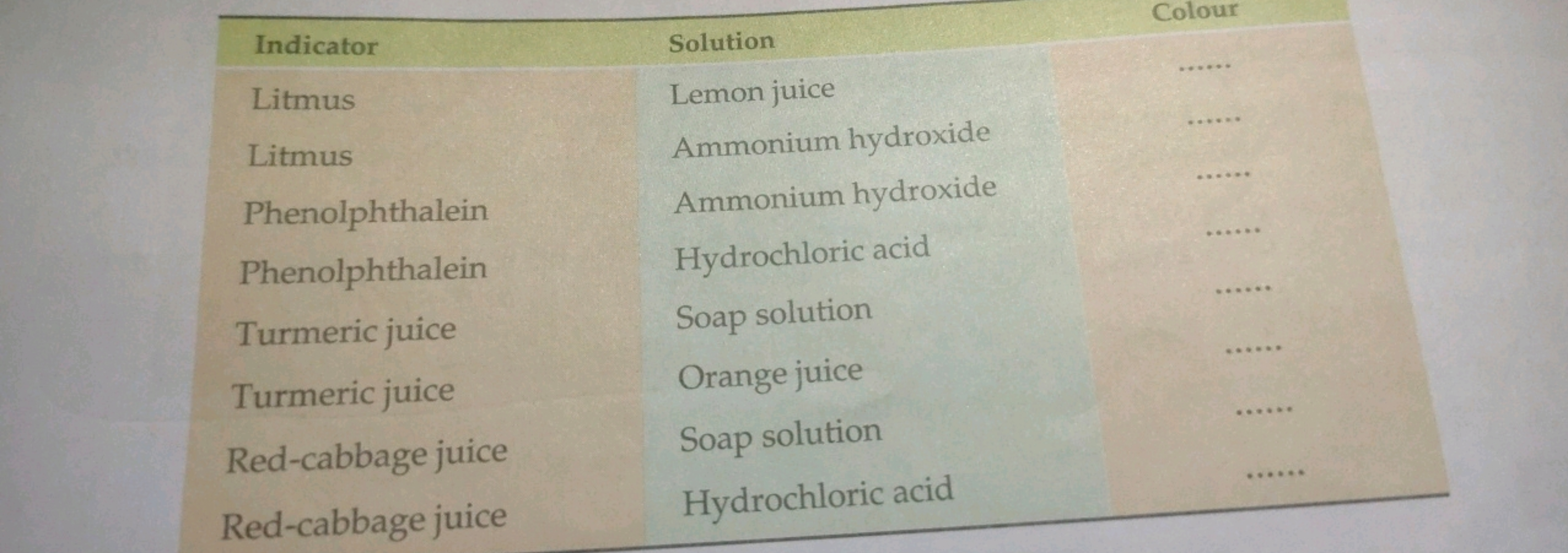 Indicator
Litmus
Litmus
Phenolphthalein
Phenolphthalein
Turmeric juice