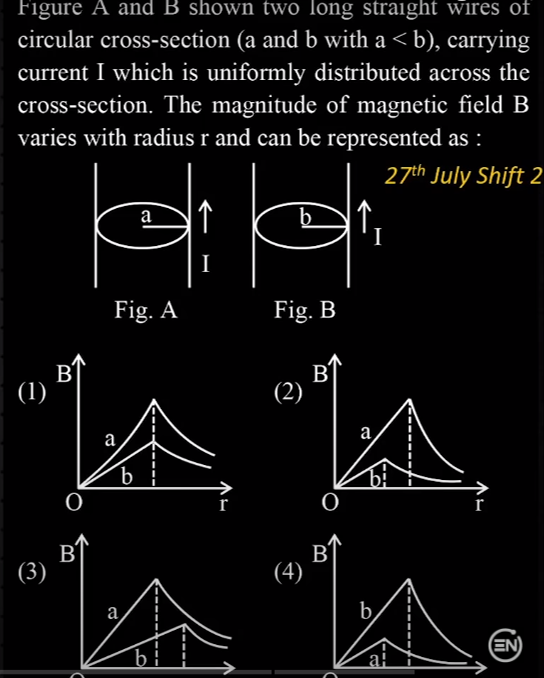 Figure A and B shown two long straight wires of circular cross-section