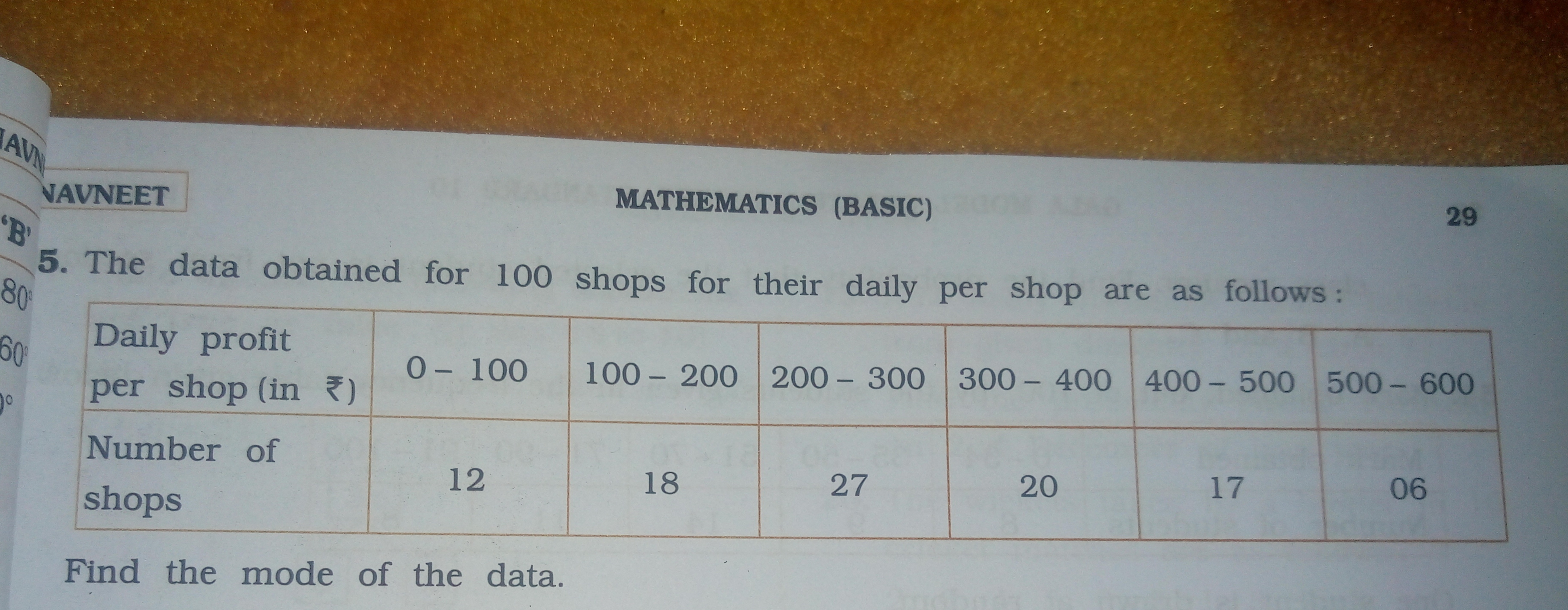 VAVNEET
MATHEMATICS (BASIC)
29
5. The data obtained for 100 shops for 