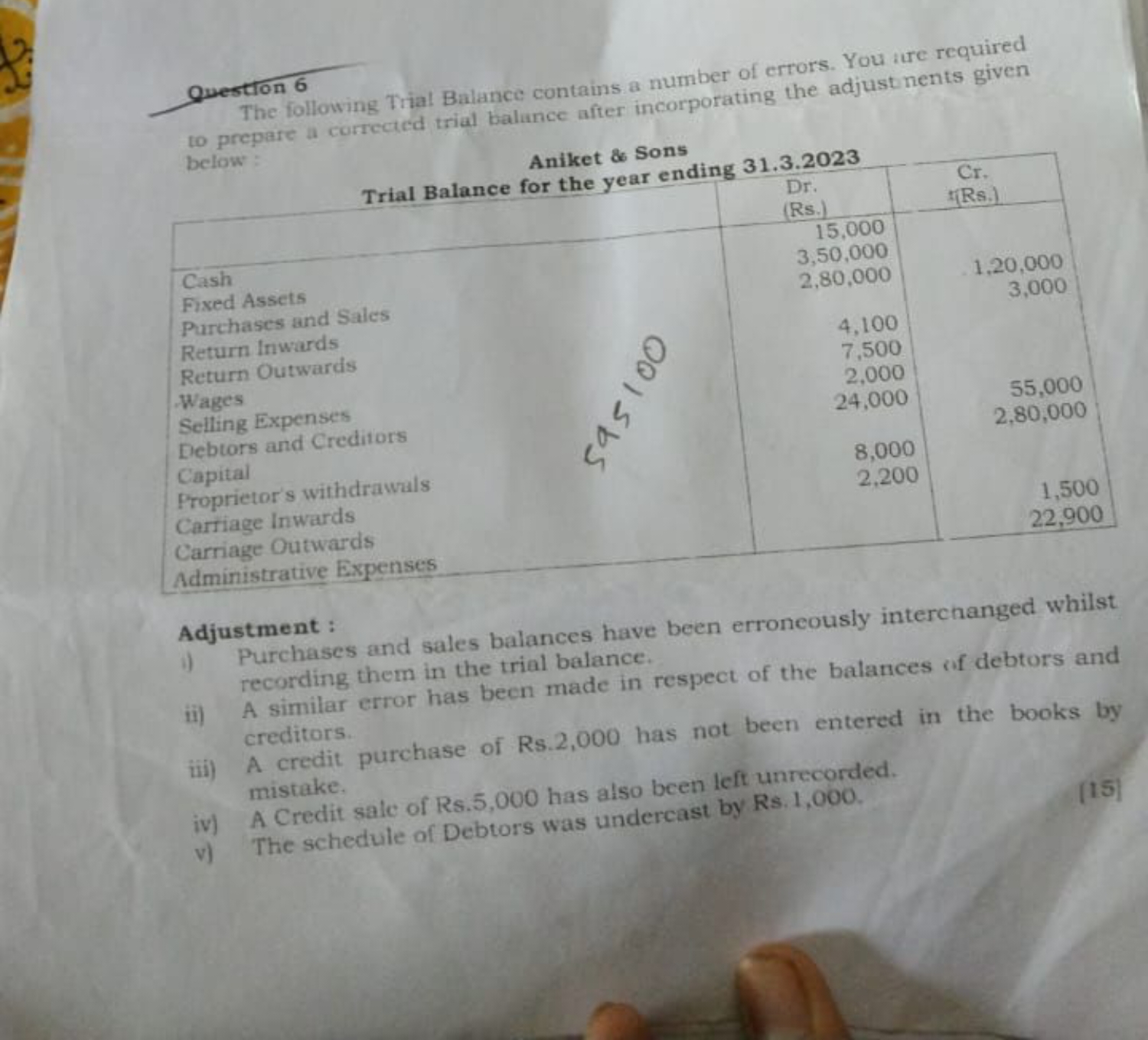 The following Trial Balance contains a number of errors. You wre requi