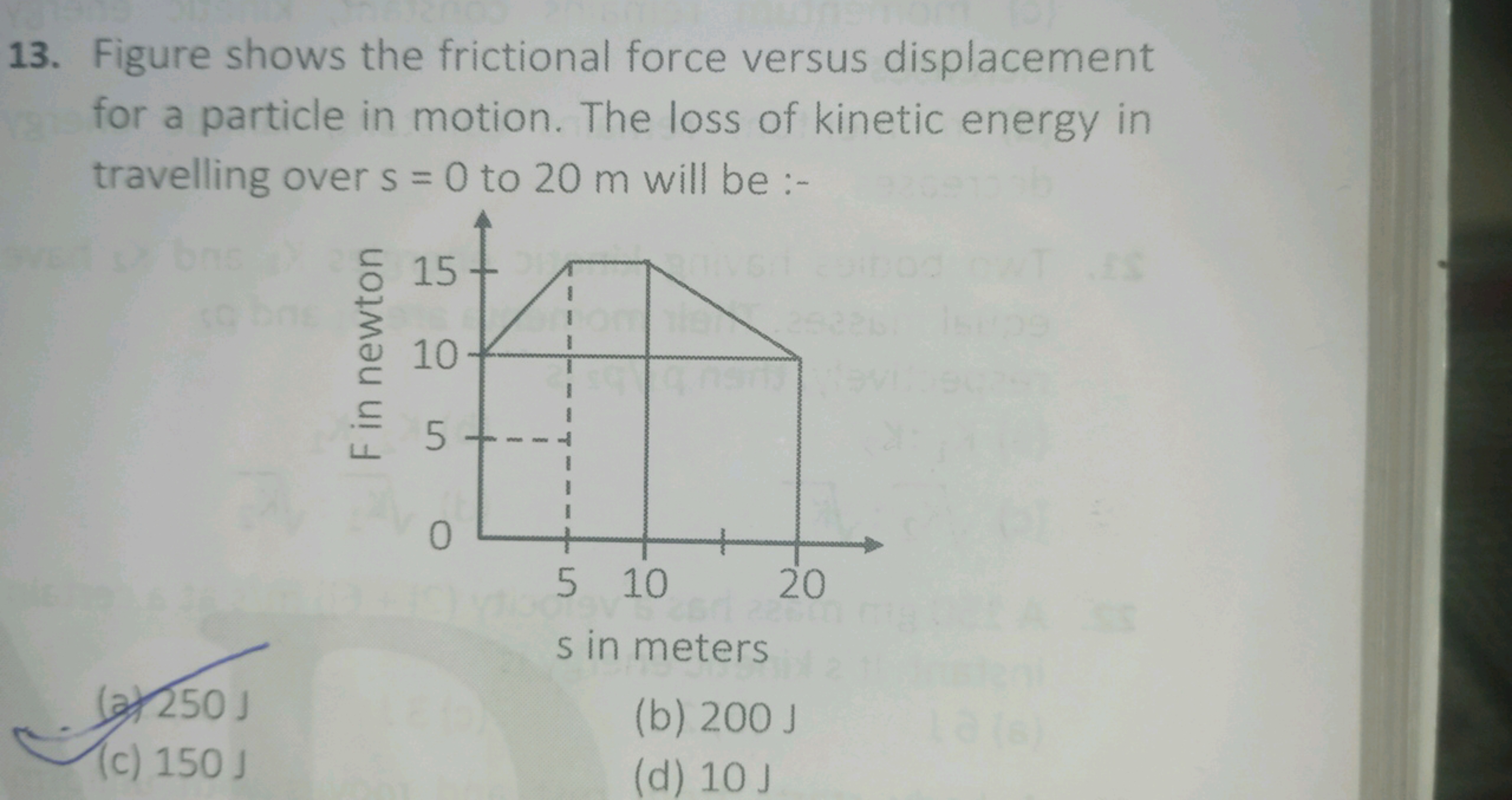 13. Figure shows the frictional force versus displacement for a partic