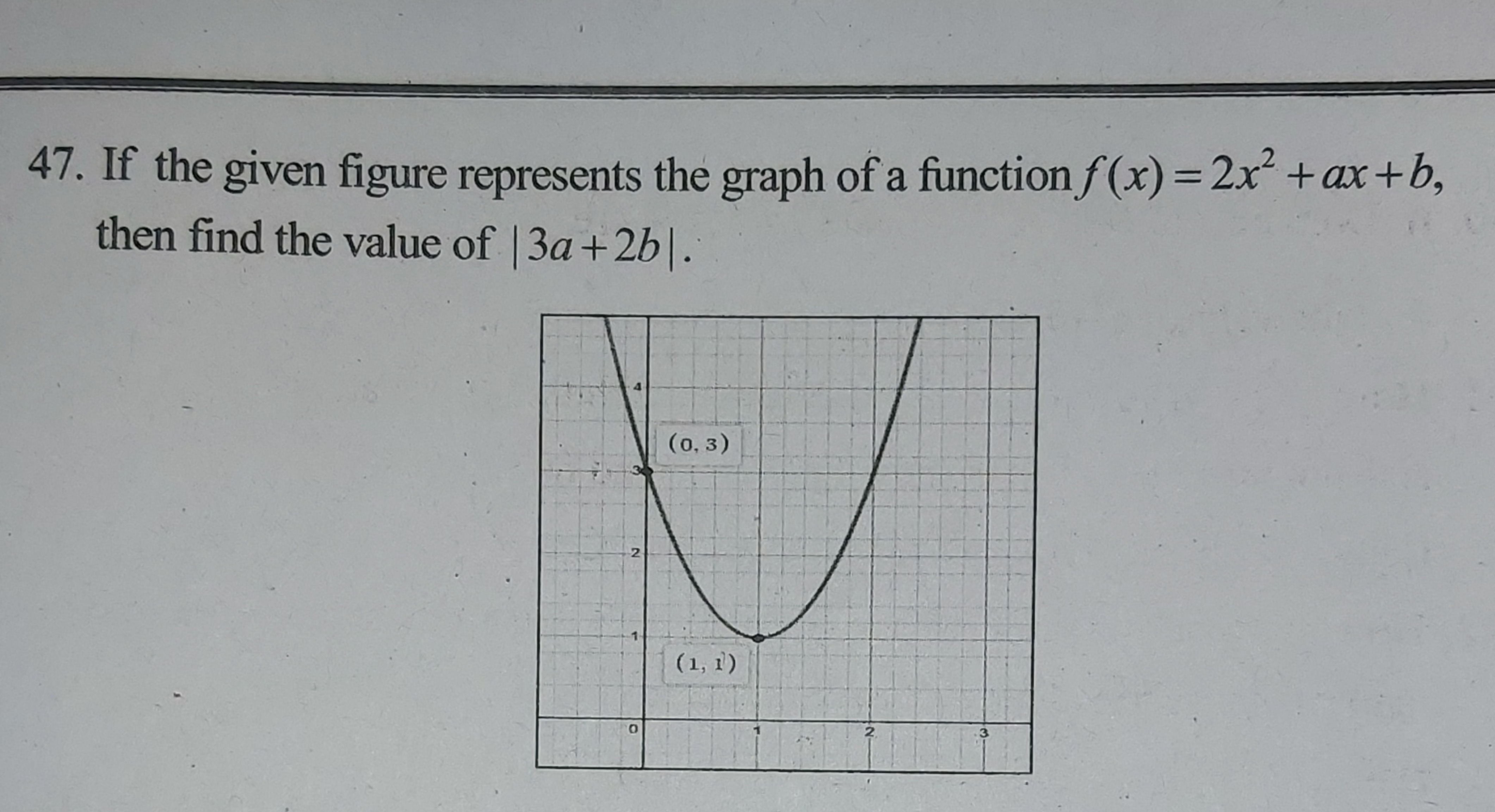 47. If the given figure represents the graph of a function f(x)=2x2+ax