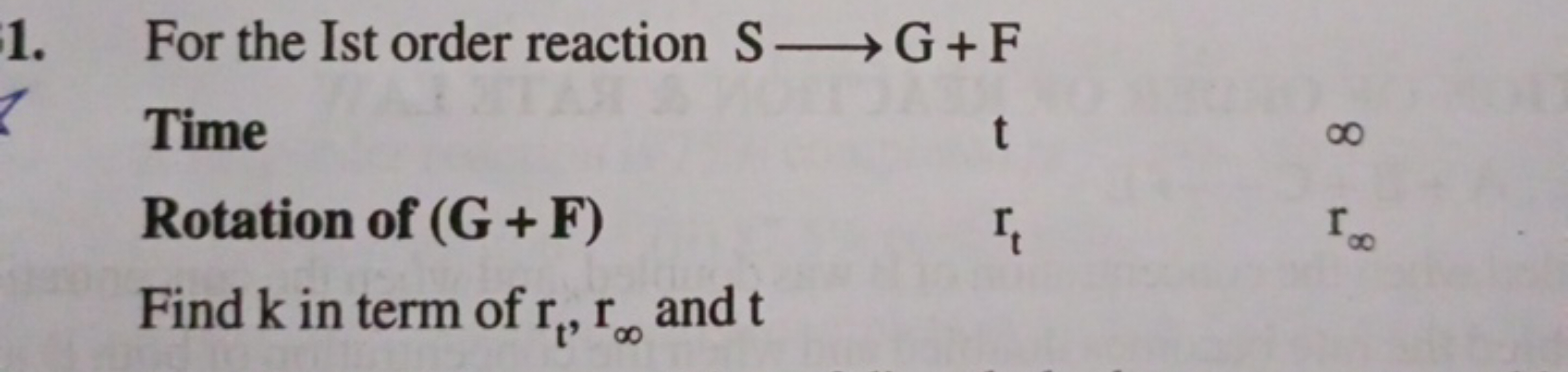 1. For the Ist order reaction S⟶G+F

Time
Rotation of (G+F)
Find k in 