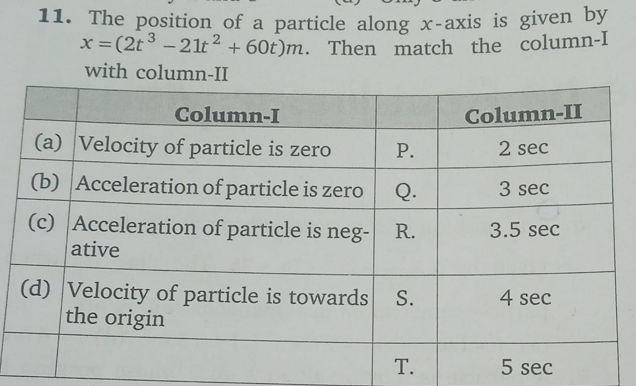 11. The position of a particle along x-axis is given by x=(2t3−21t2+60