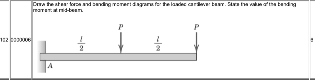 Draw the shear force and bending moment diagrams for the loaded cantil