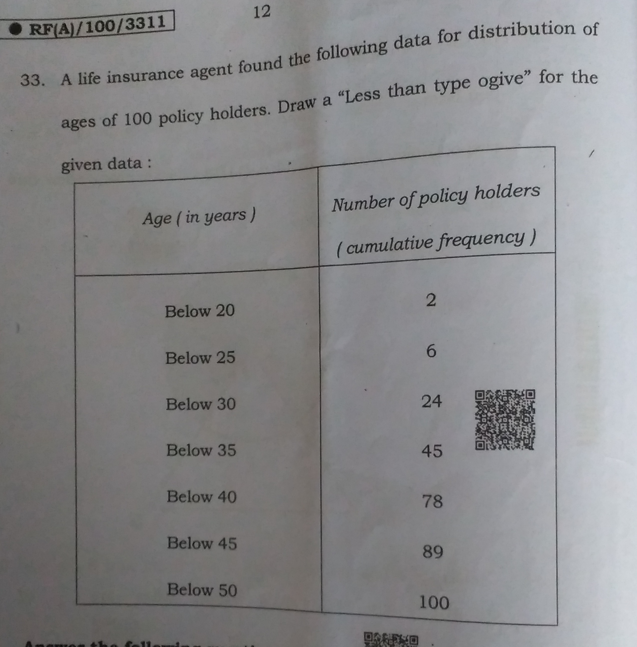 RF(A)/100/3311
12
33. A life insurance agent found the following data 