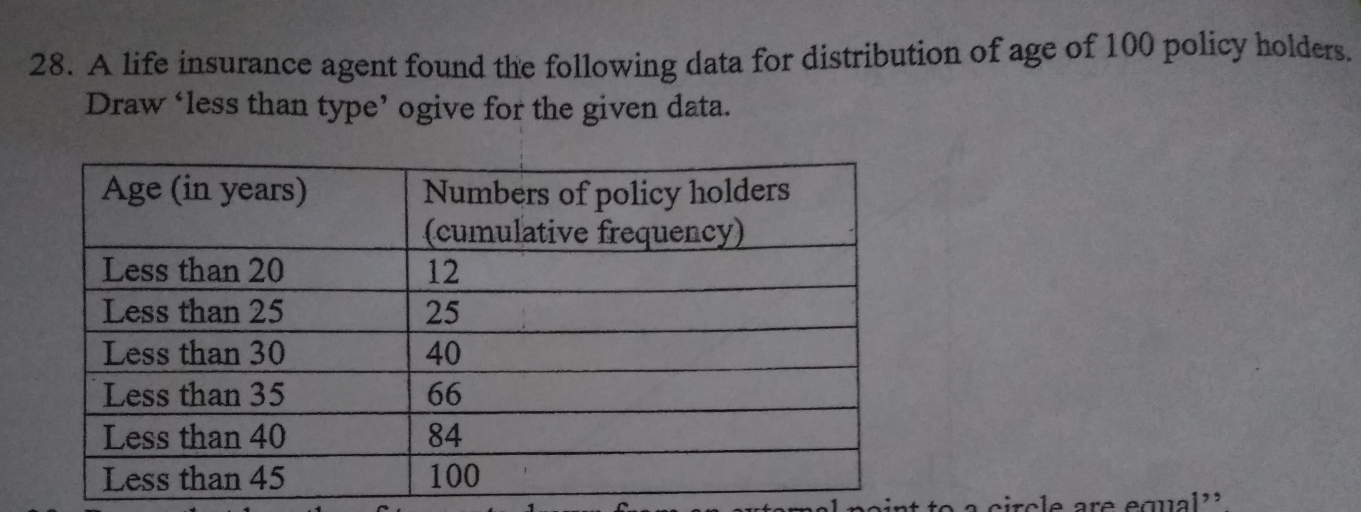 28. A life insurance agent found the following data for distribution o