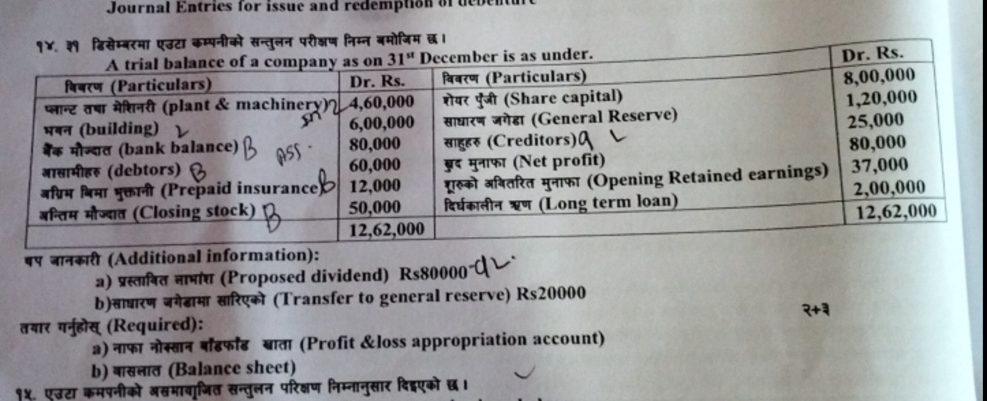 १४. ₹१ ठिसेम्बरमा एउटा कम्पनीको सन्तुलन परीक्षण निम्न बमोजिम छ।
A tria