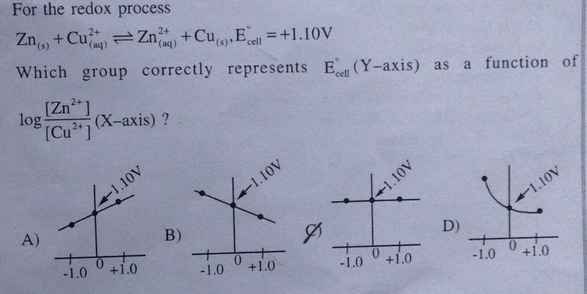 For the redox process
Zn(s)​+Cu(aq)2+​⇌Zn(aq)2+​+Cu(s)​,Ecell∘​=+1.10 