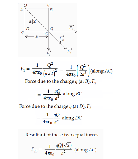 F1​=4πε0​1​(a2​)2Q2​=4πε0​1​(2a2Q2​)( along AC)

Force due to the char