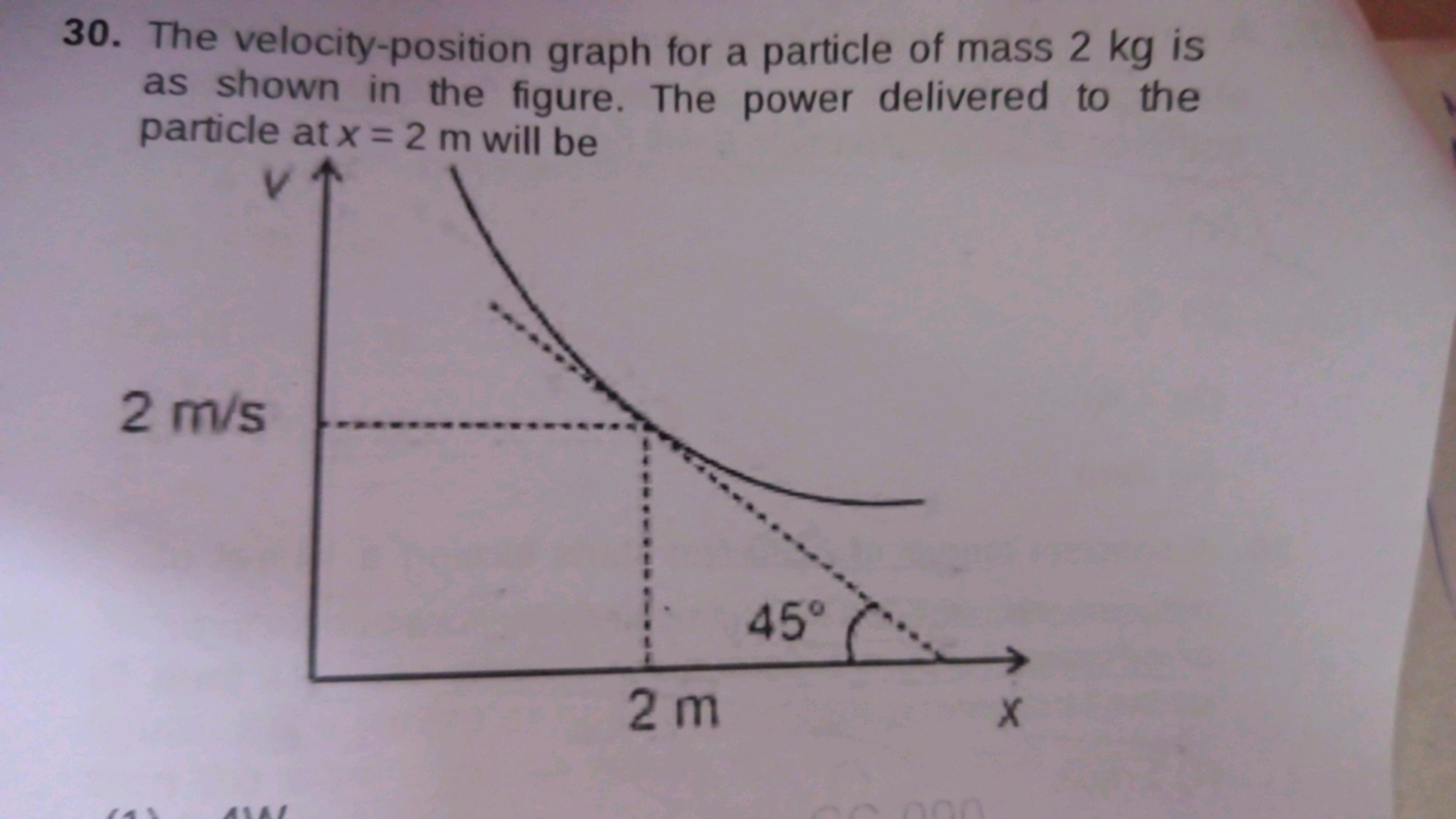 30. The velocity-position graph for a particle of mass 2 kg is as show