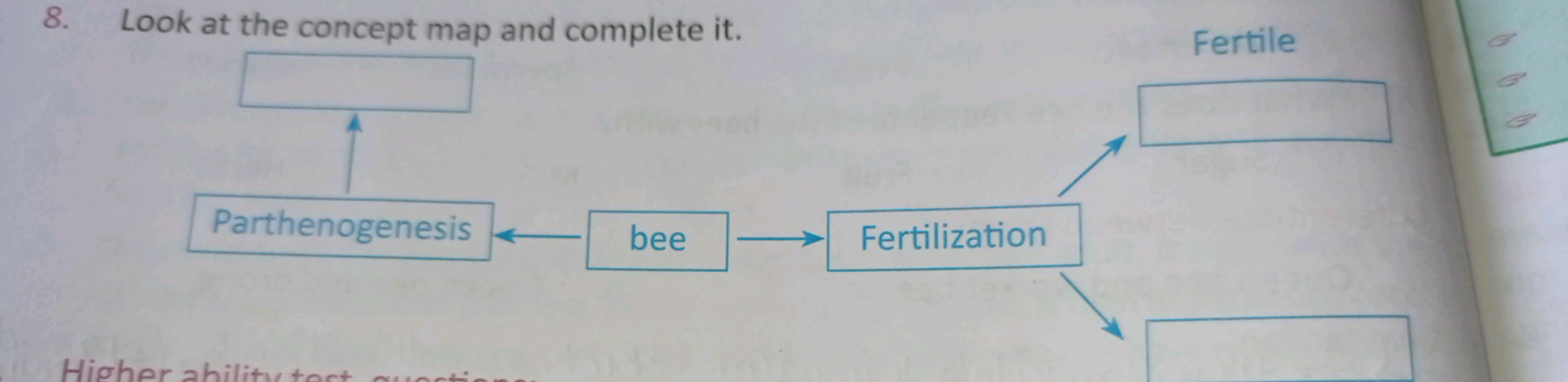 8. Look at the concept map and complete it.
Fertile □ □
Parthenogenesi