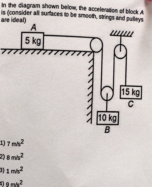 In the diagram shown below, the acceleration of block A is (consider a