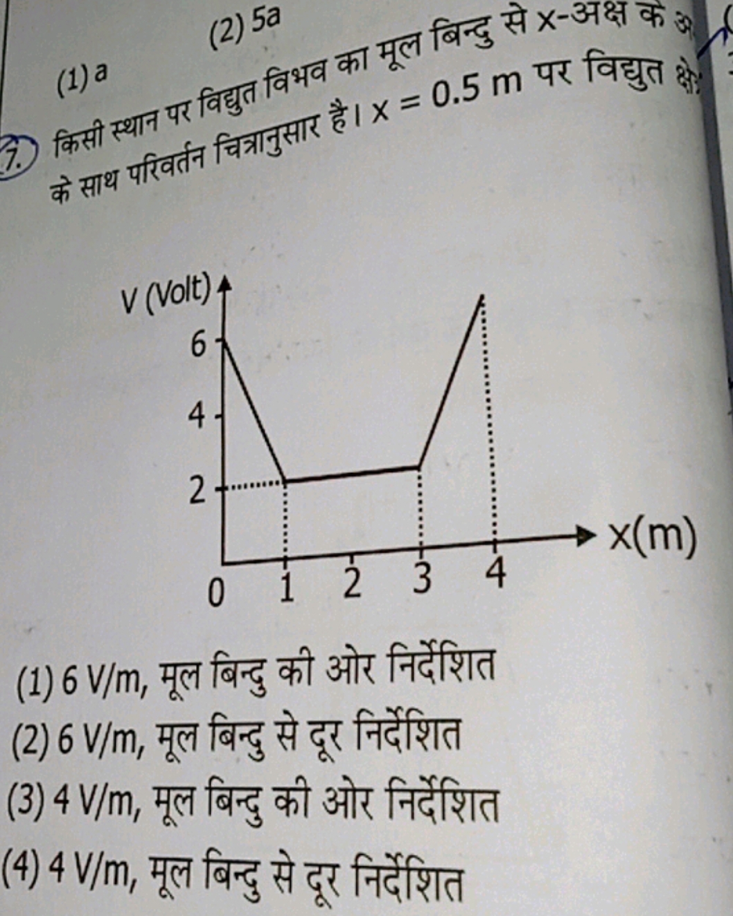 (1) a
(2) 5a
7.) किसी स्थान पर विद्युत विभव का मूल बिन्दु से x-अक्ष के