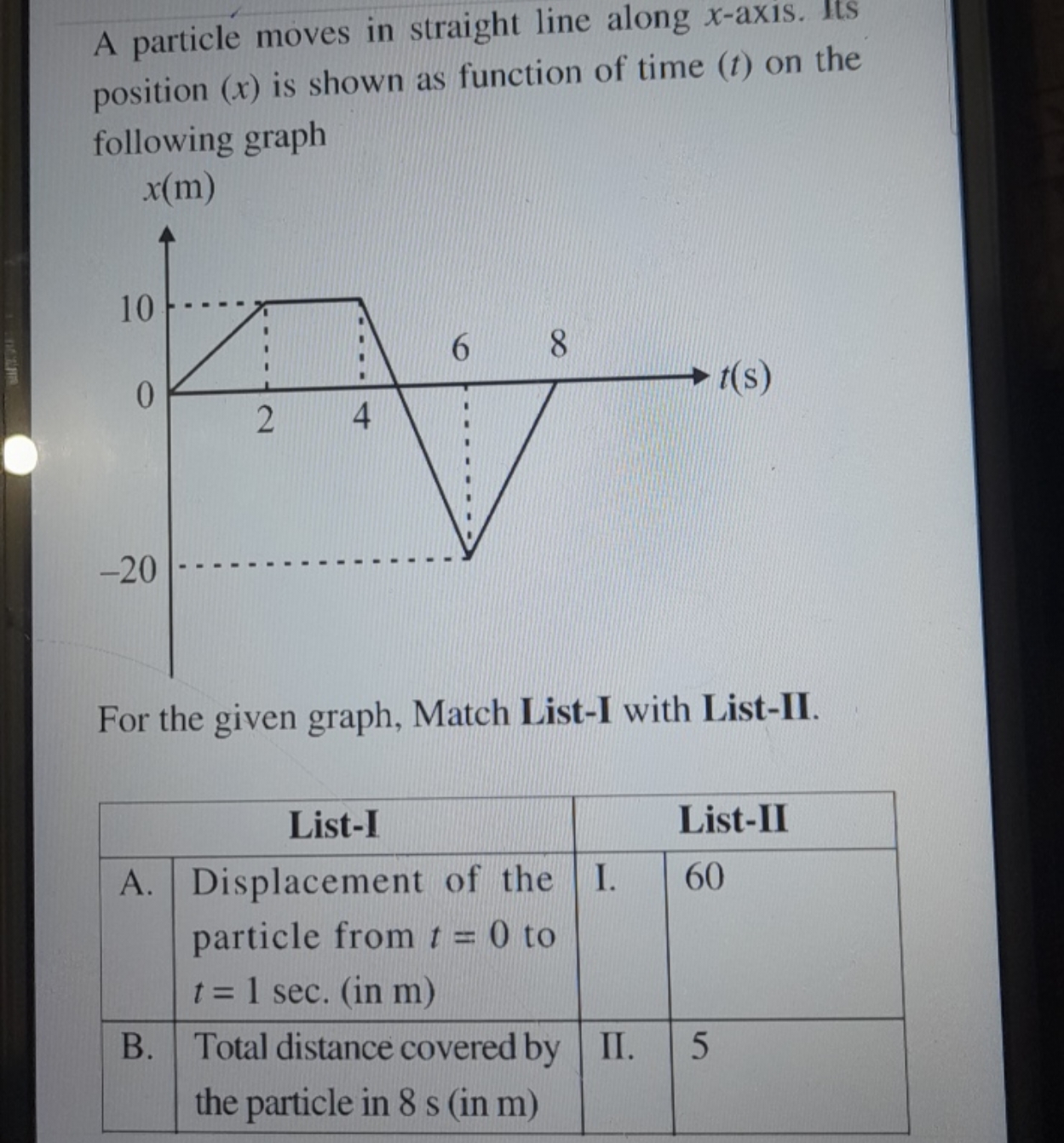 A particle moves in straight line along x-axis. Its position (x) is sh