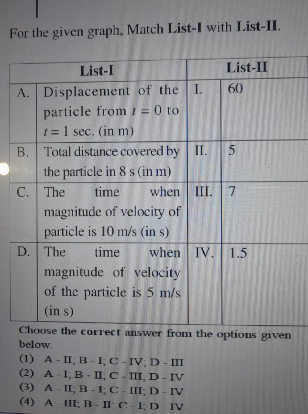 For the given graph, Match List-I with List-II.
List-IList-IIA.\begin{