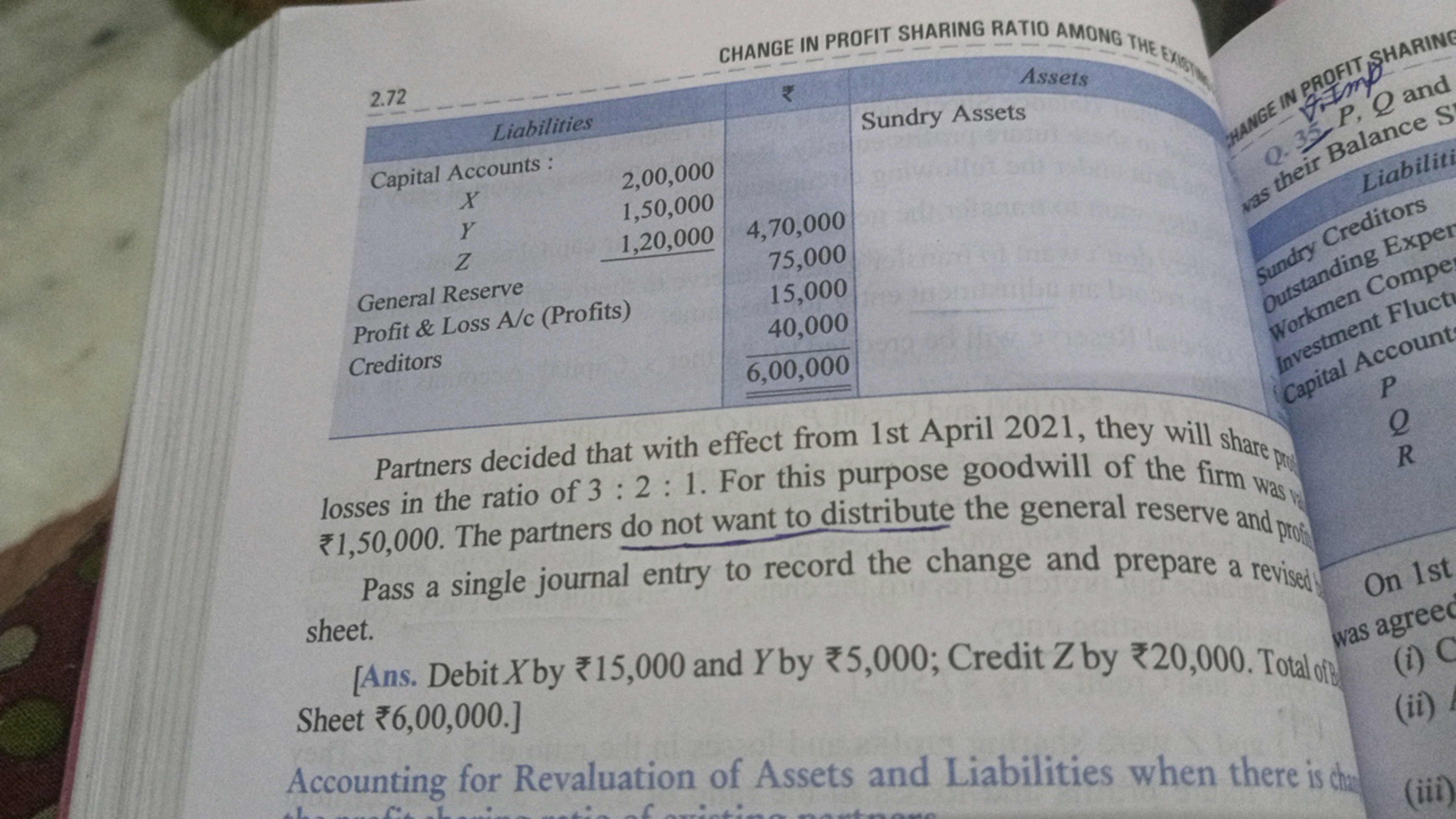 2.72
Y
G RATIO AMONG THE EXISTIN
CHANGE IN PROFIT SHARING RATIO
Sundry