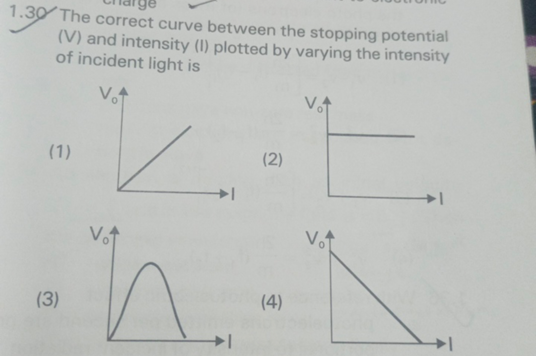 1.30 The correct curve between the stopping potential (V) and intensit