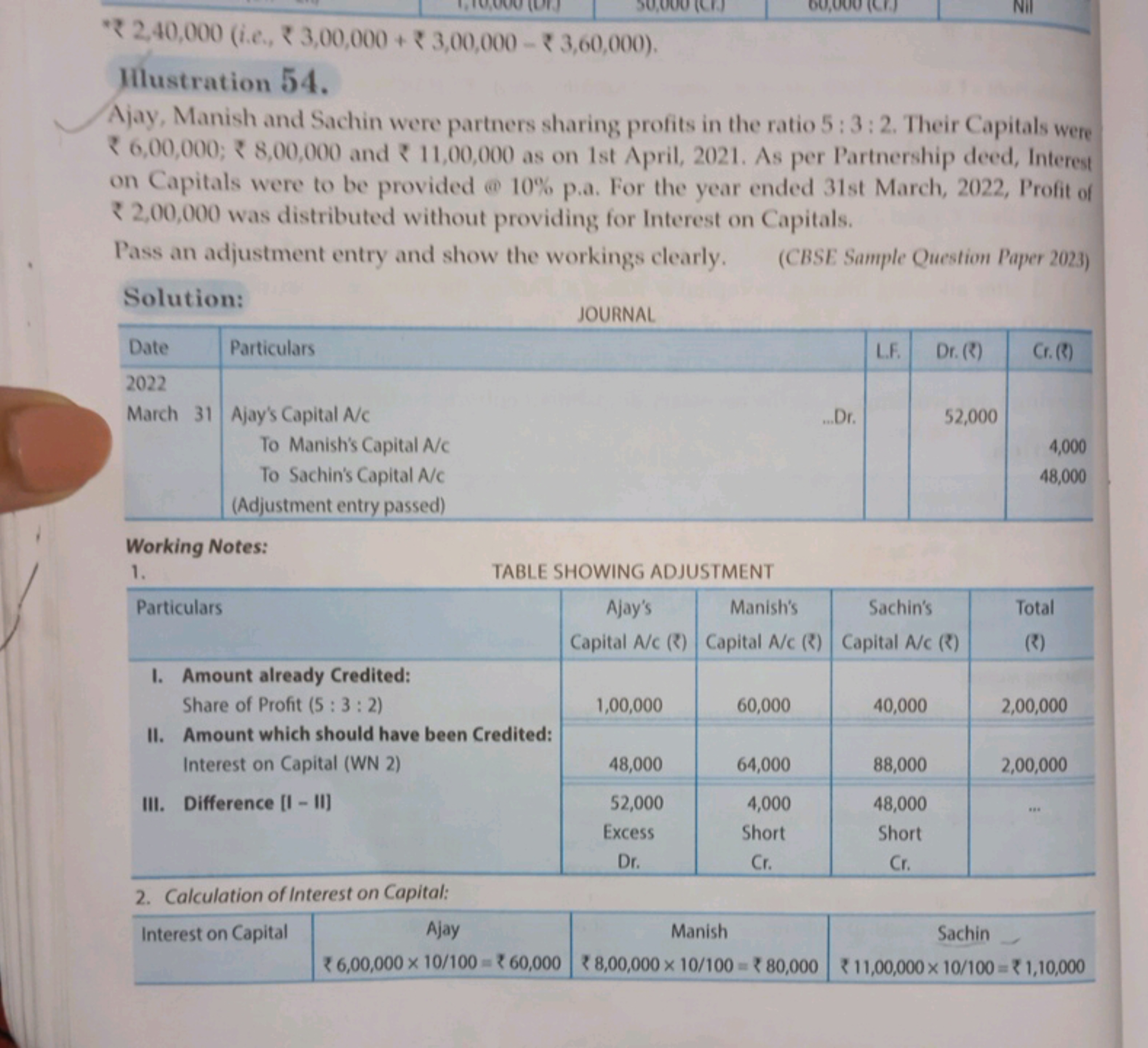 ₹ ₹ 2,40,000 (i.e., ₹ 3,00,000+ ₹ 3,00,000−₹3,60,000 ).
Mlustration 54