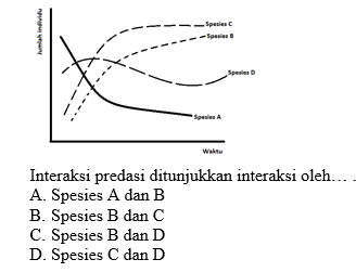 Interaksi predasi ditunjukkan interaksi oleh. A. Spesies A dan B B. Spesi..