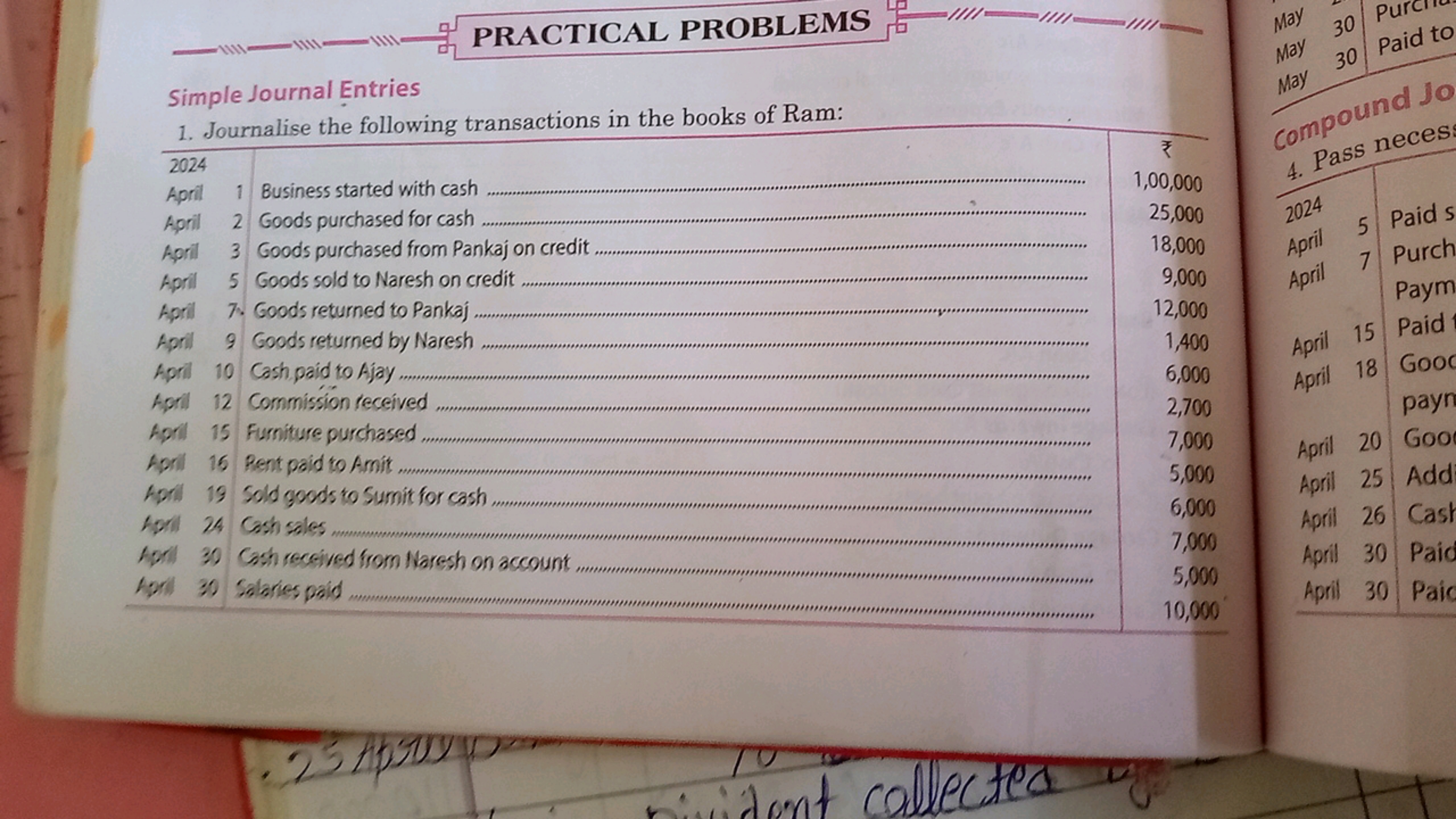 PRACTICAL PROBLEMS
Simple Journal Entries
1. Journalise the following 