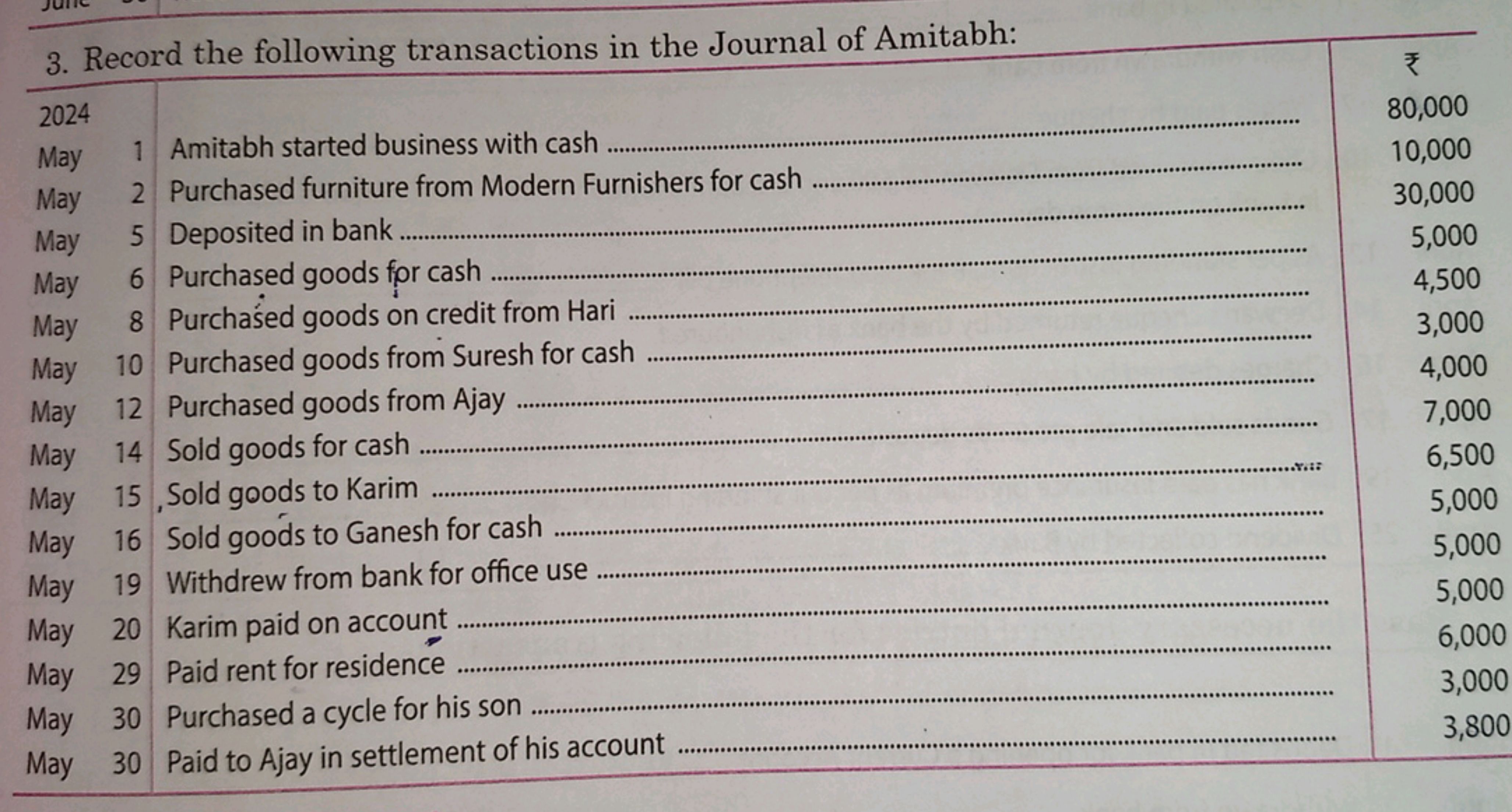 3. Record the following transactions in the Journal of Amitabh:
2024
M