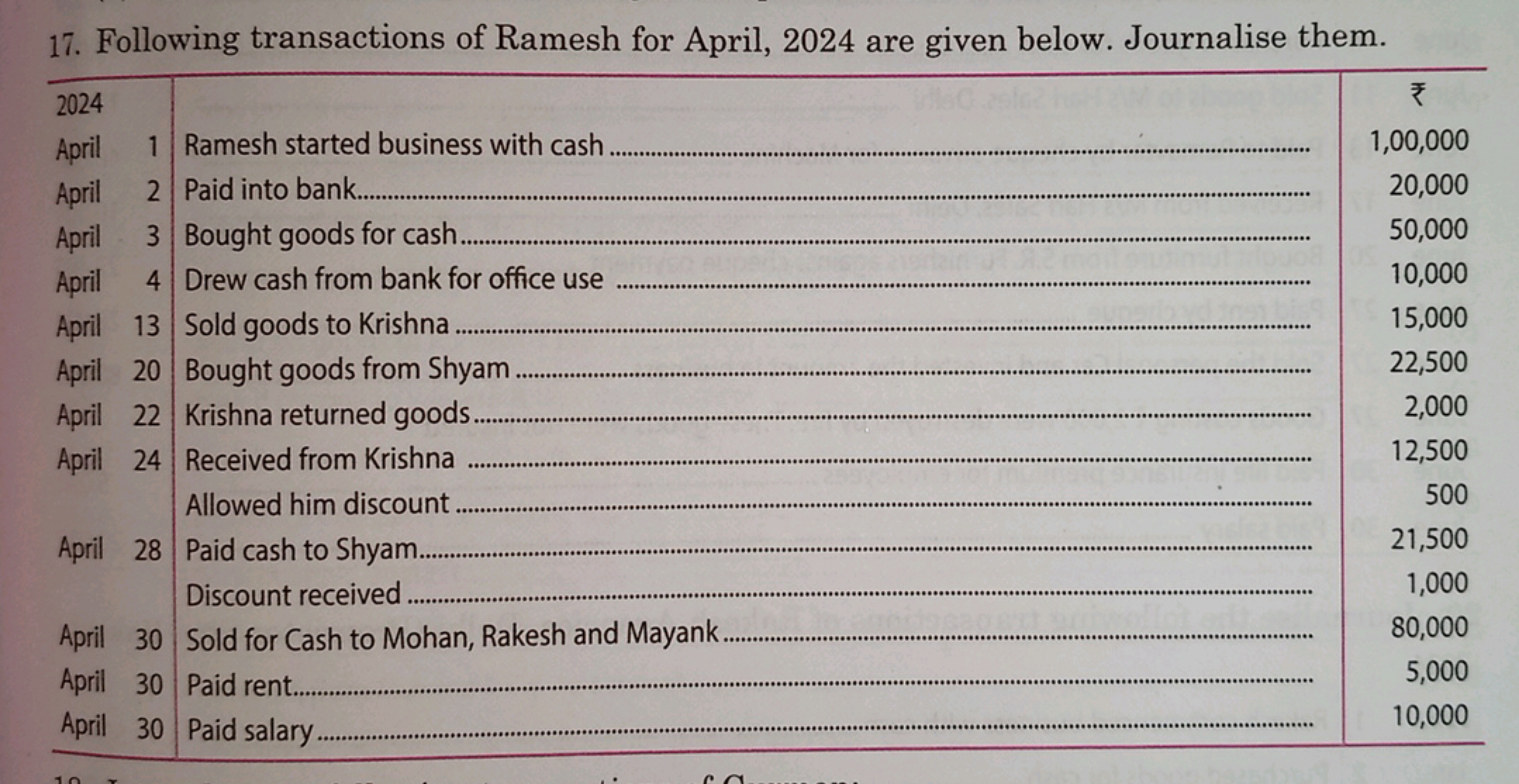 17. Following transactions of Ramesh for April, 2024 are given below. 