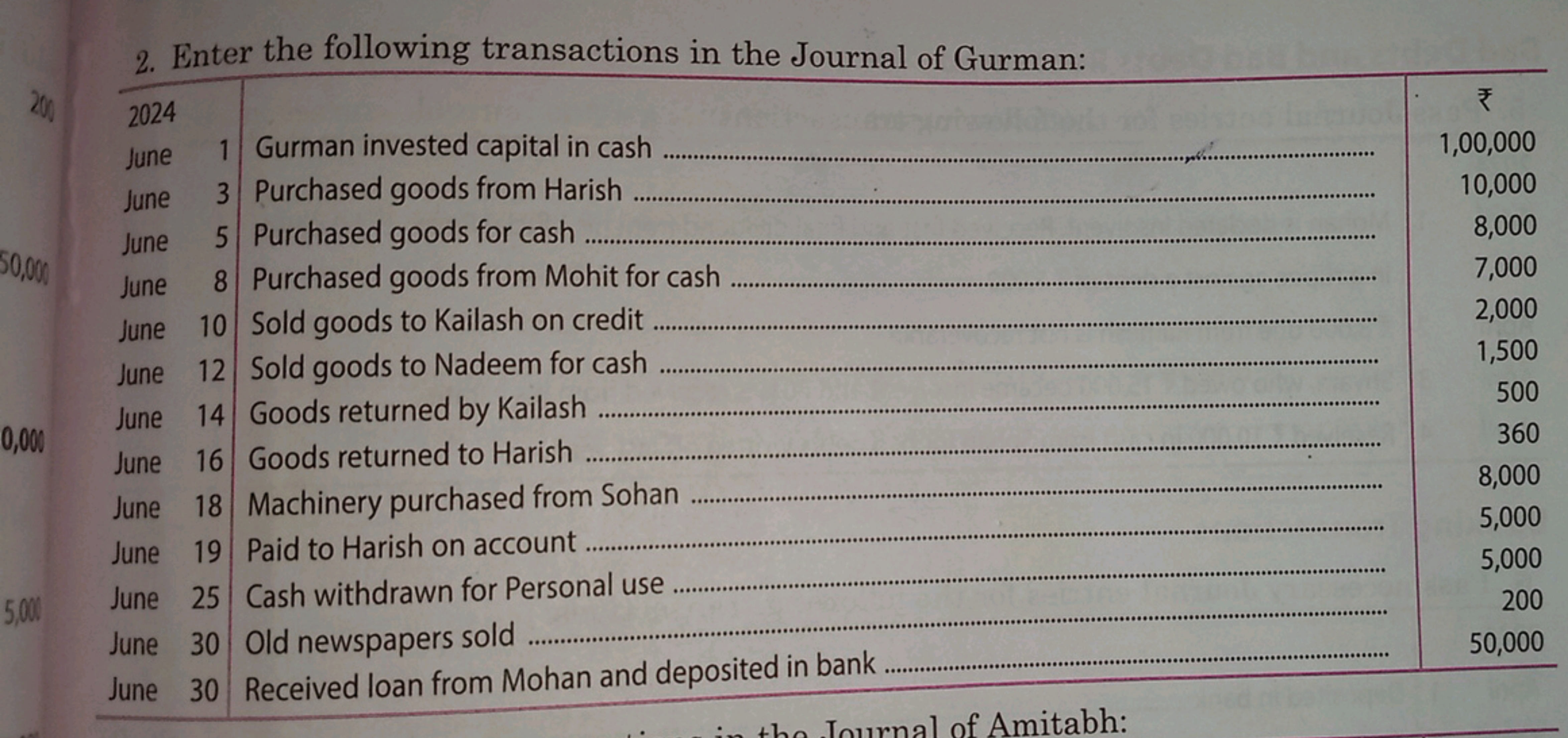 2. Enter the following transactions in the Journal of Gurman: