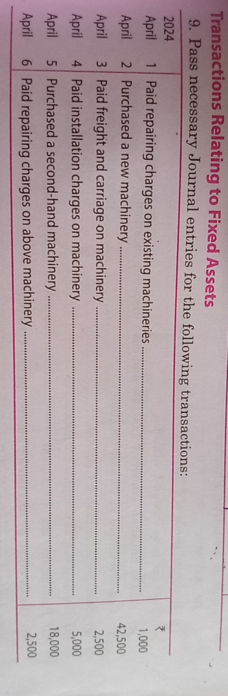 Transactions Relating to Fixed Assets
9. Pass necessary Journal entrie