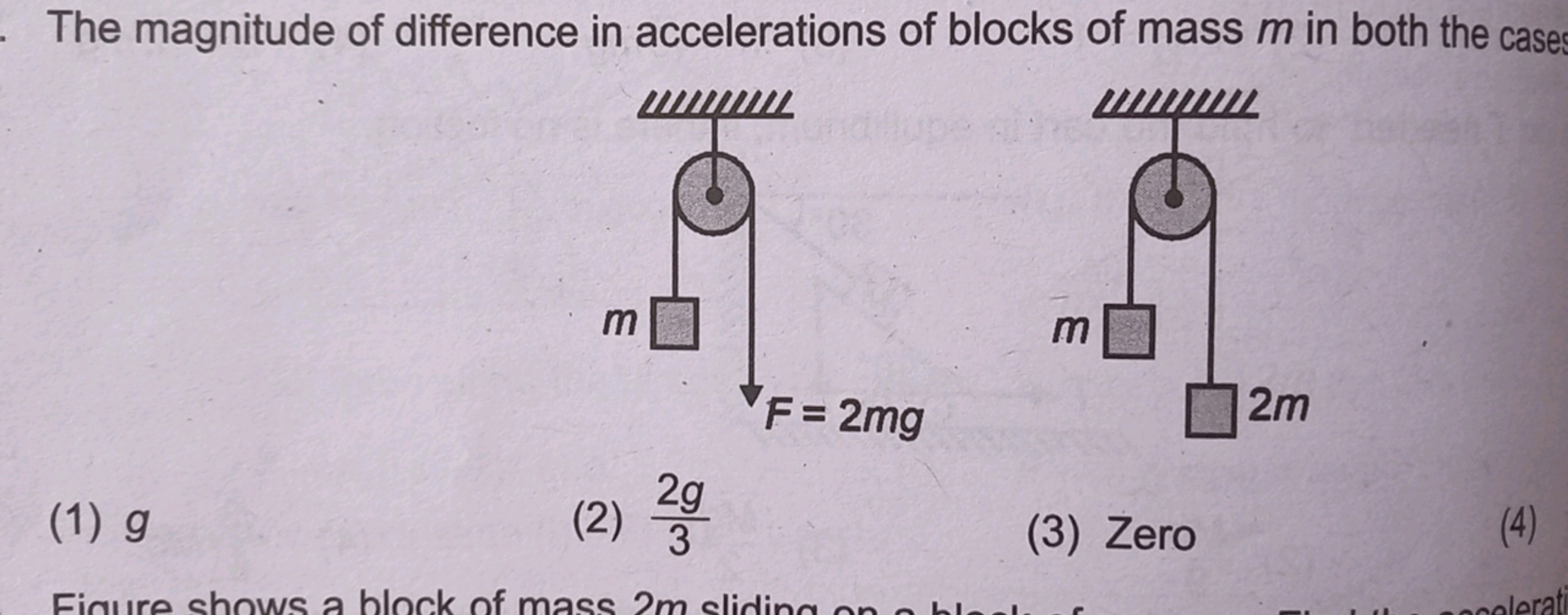 . The magnitude of difference in accelerations of blocks of mass m in 