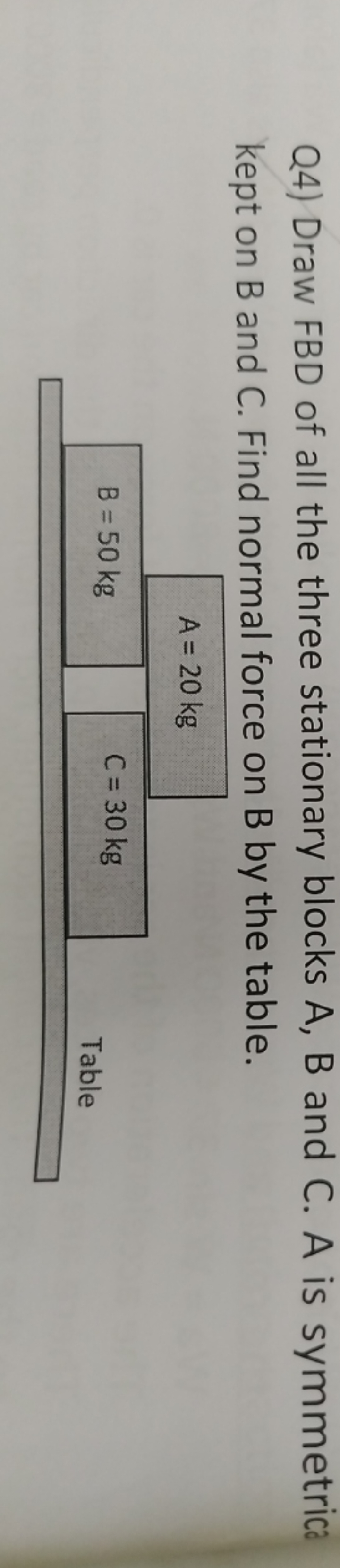 Q4) Draw FBD of all the three stationary blocks A,B and C. A is symmet