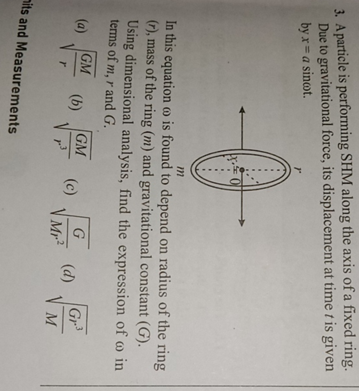 3. A particle is performing SHM along the axis of a fixed ring. Due to