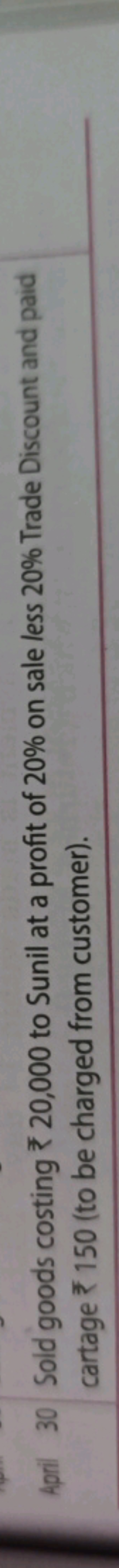 April 30 Sold goods costing 20,000 to Sunil at a profit of 20% on sale