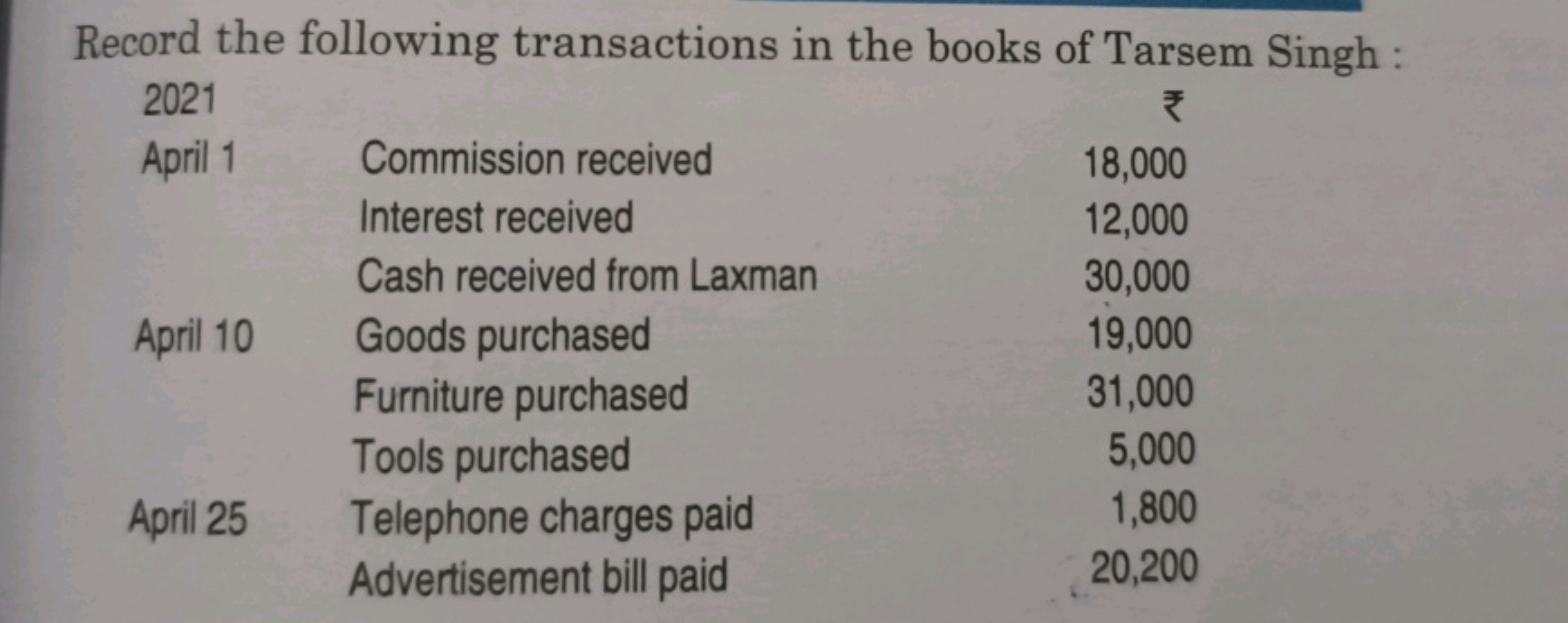 Record the following transactions in the books of Tarsem Singh :
2021₹