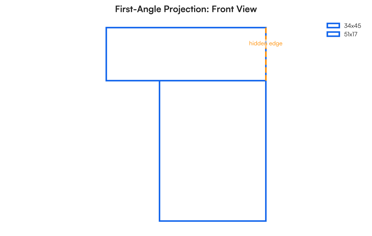 Draw in first angle orthographic projection the Front, End and Plan views..