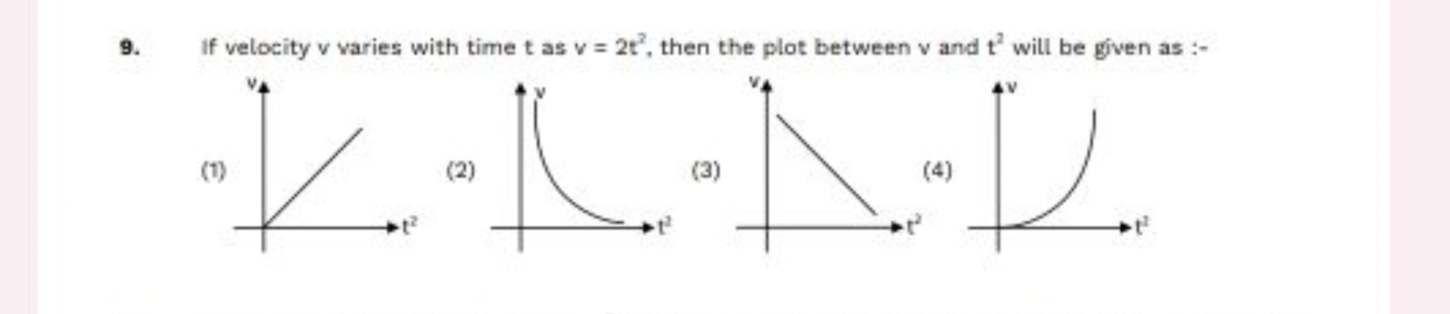 9. If velocity v varies with time t as v=2t2, then the plot between v 