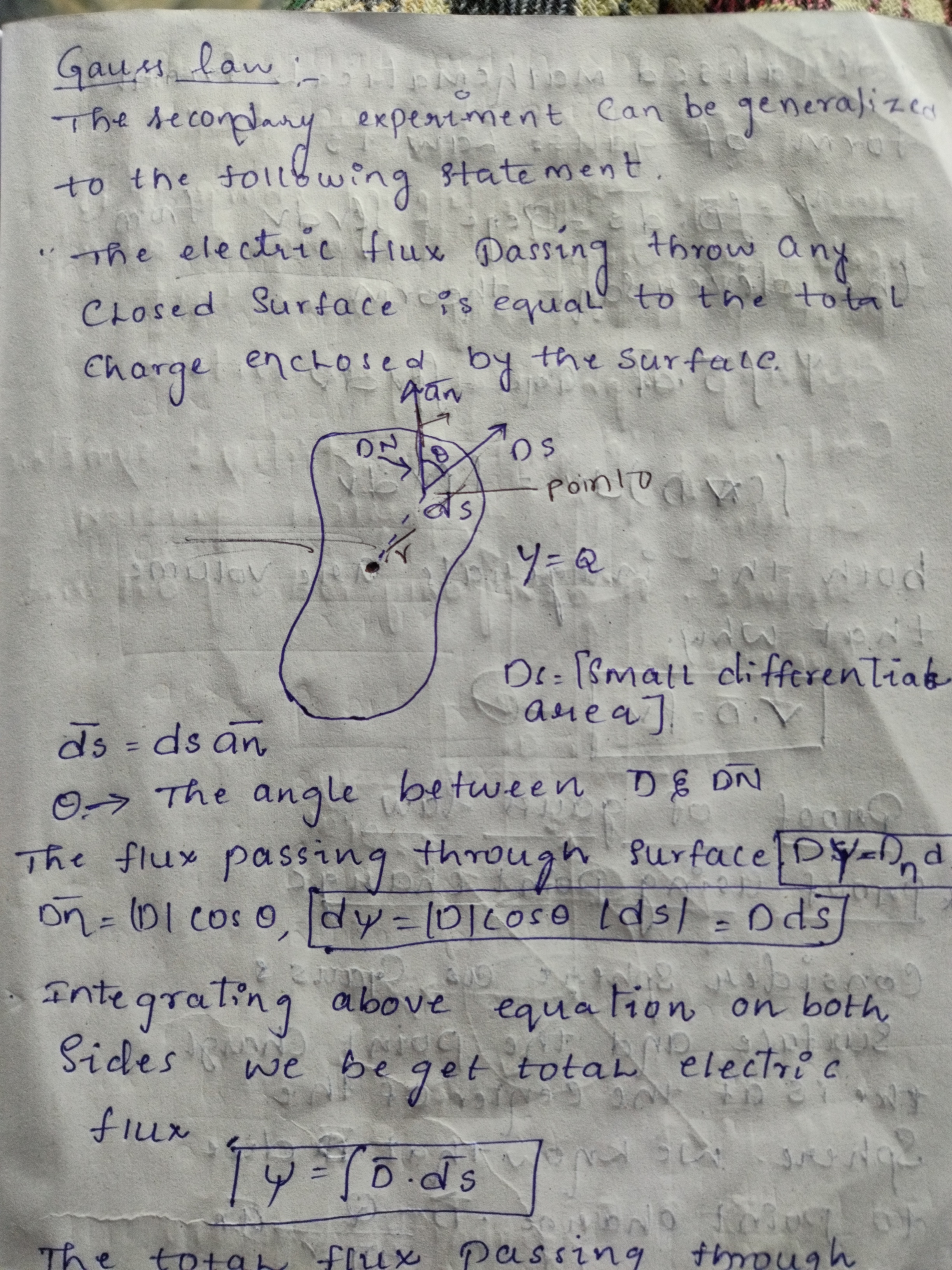 Gauss law:-
The secondary experiment can be generalize to the followin