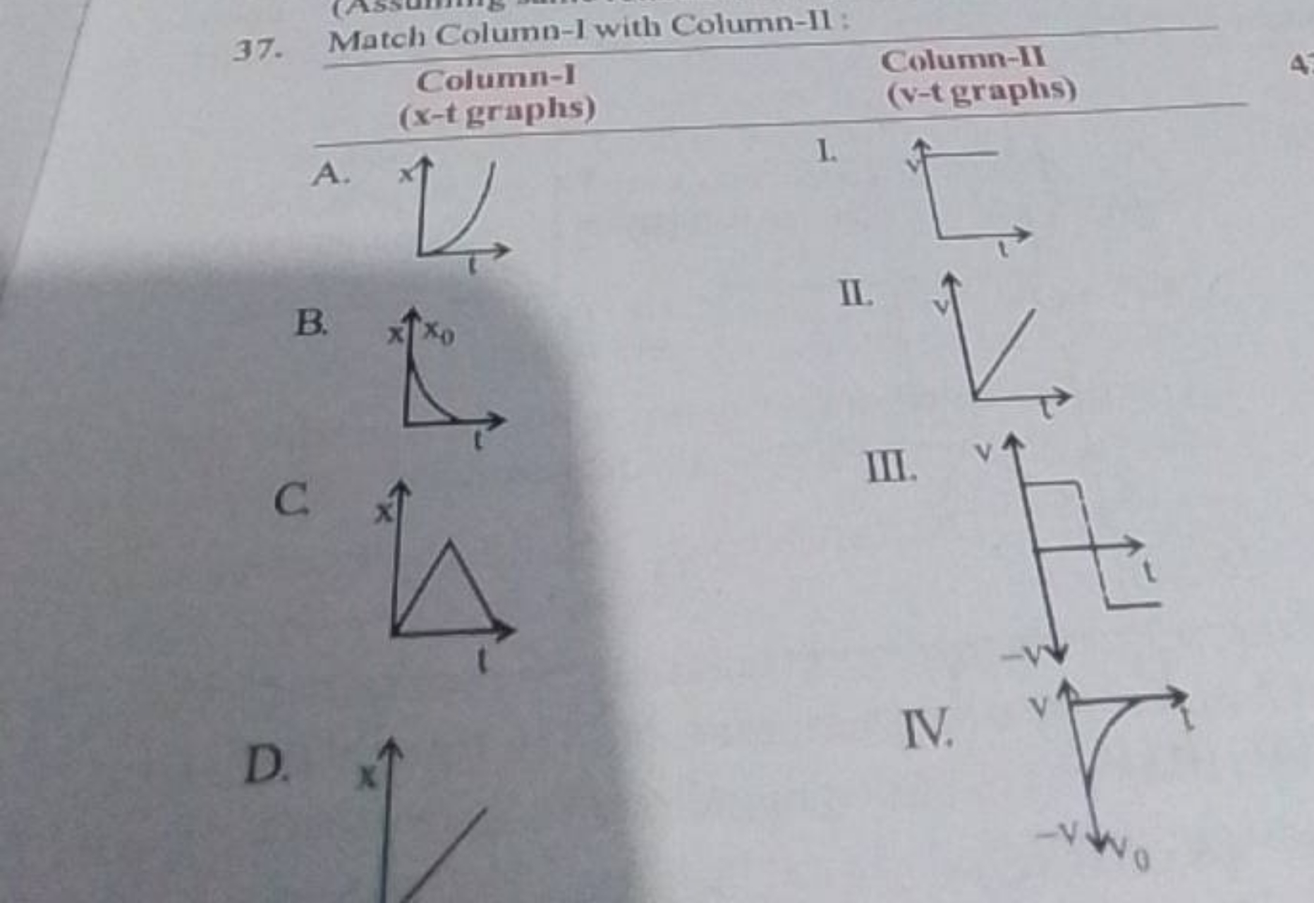 37. Match Column-I with Column-11 :
 Column-II  (v-tgraphs) ​ Column-1