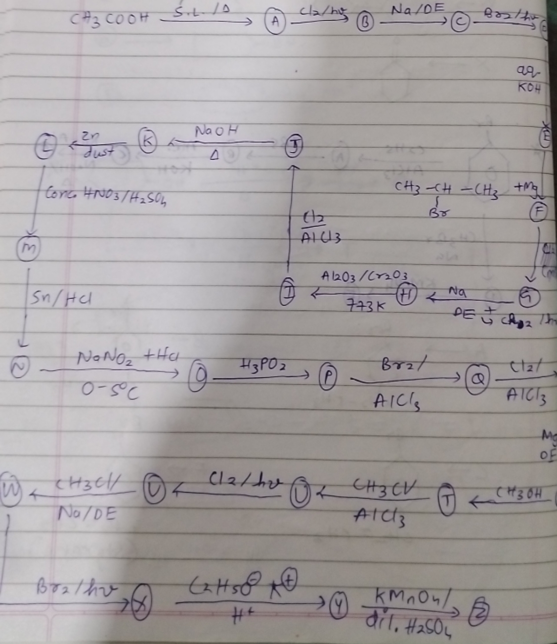 SLID
Na/DE
CH3COOH
A
24
zn
NaOH
Δ
99-
кон
2
M
Conc HNO3/H₂SO
Sn/Hal
Na