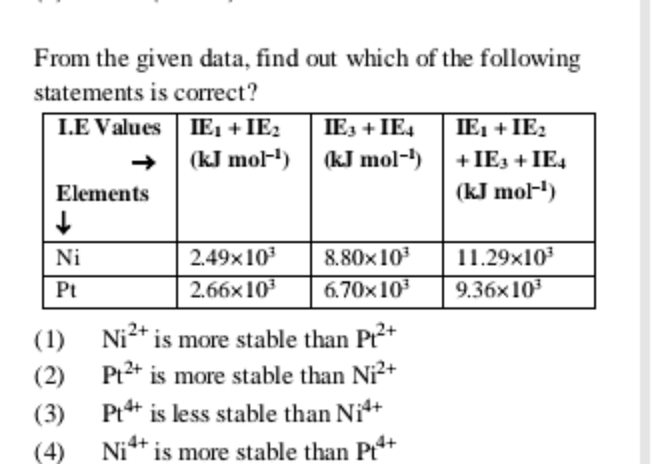 From the given data, find out which of the following statements is cor