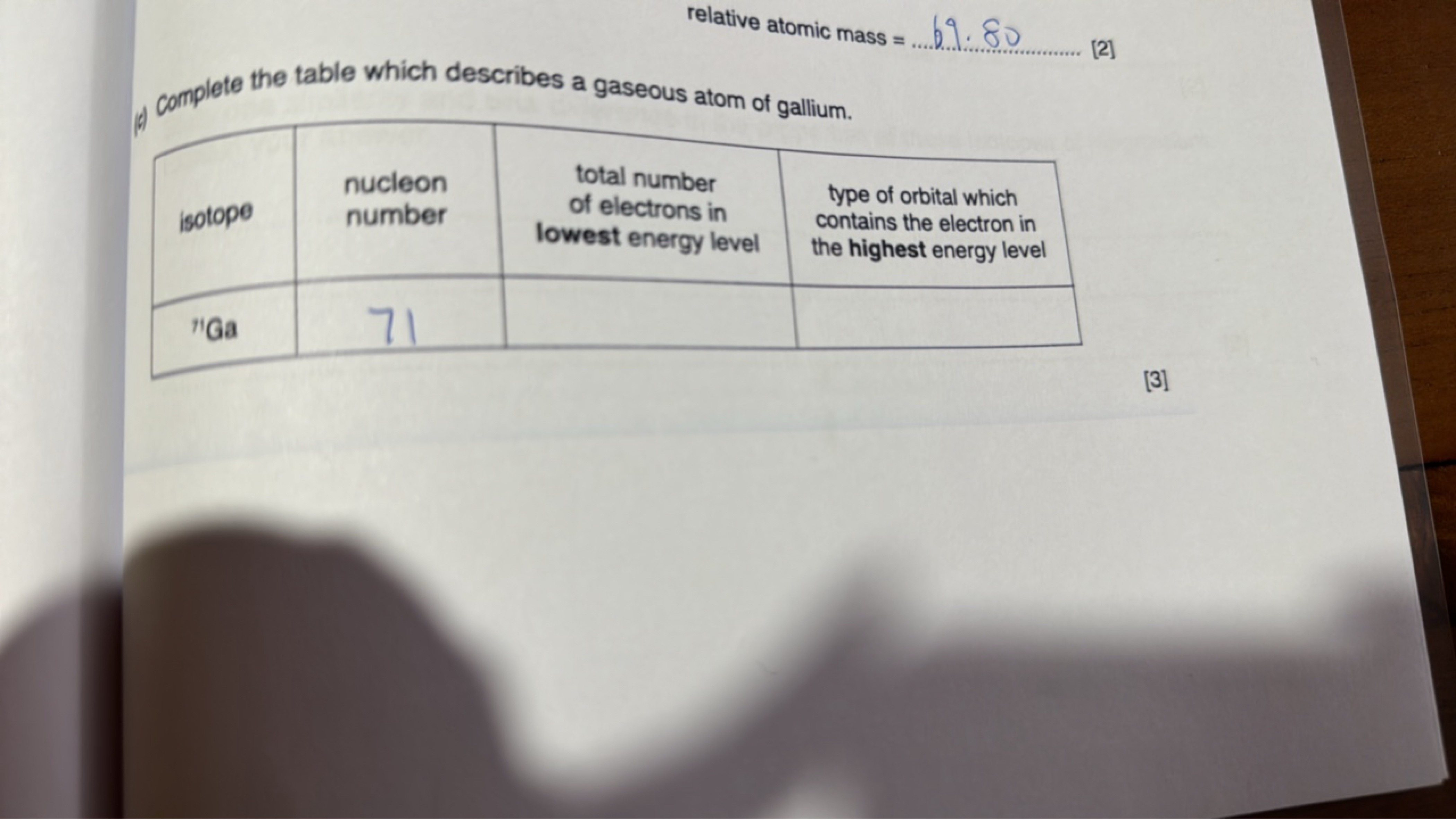 relative atomic mass =  69.80 [2]
(4) Complete the table which describ