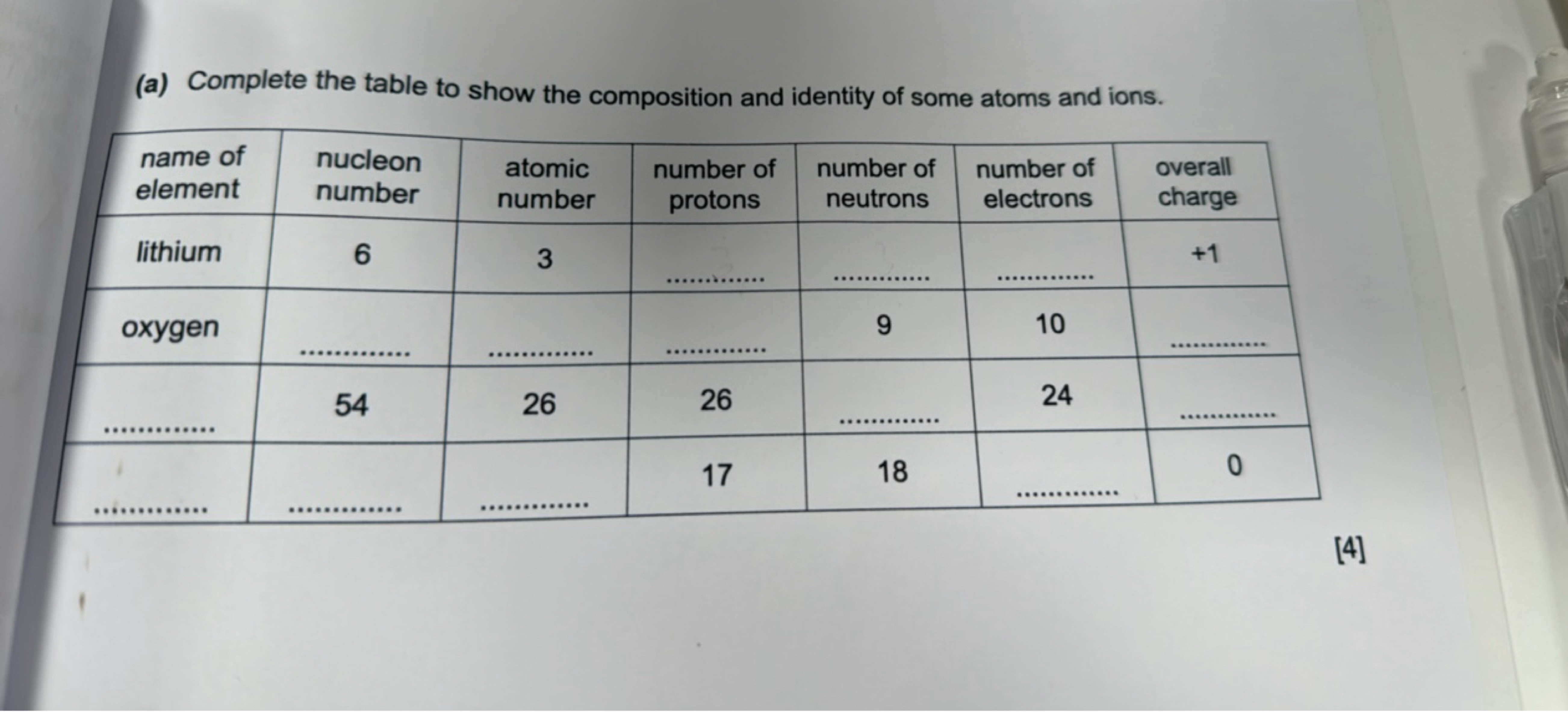 (a) Complete the table to show the composition and identity of some at