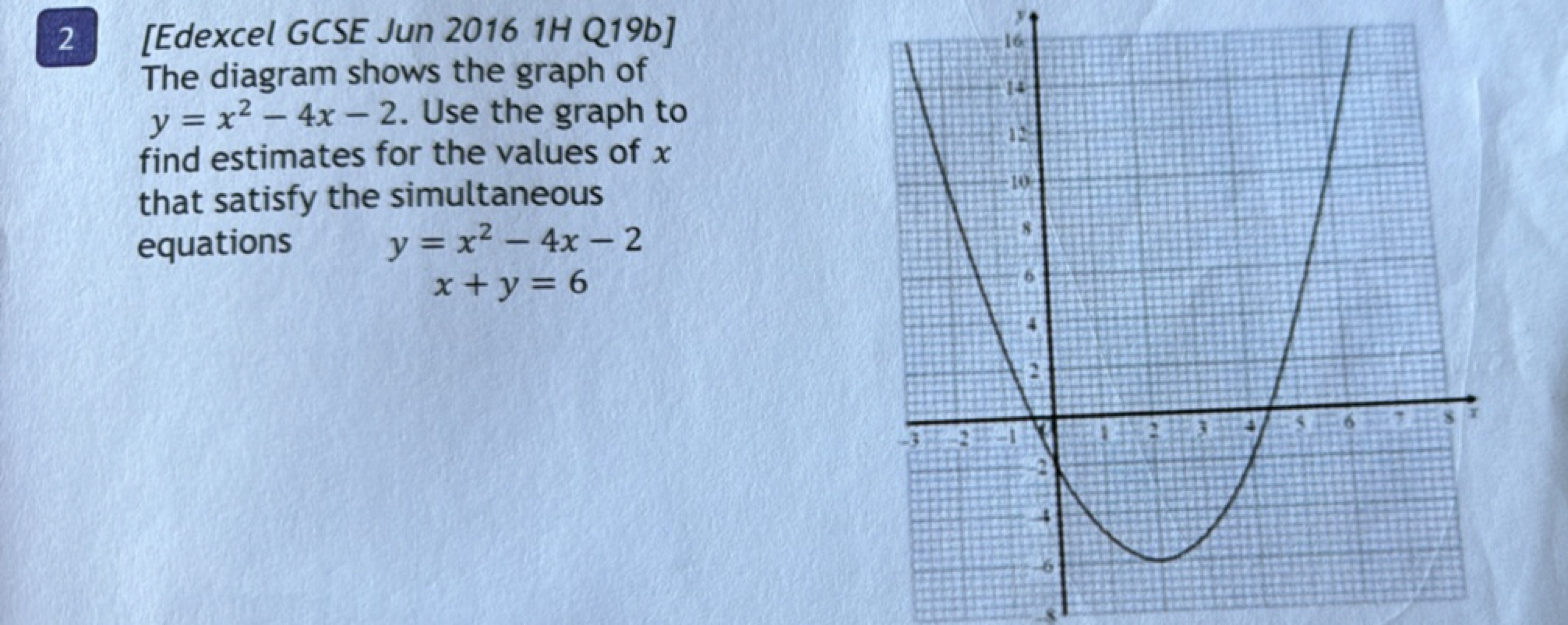 2 [Edexcel GCSE Jun 2016 1H Q19b] The diagram shows the graph of y=x2−