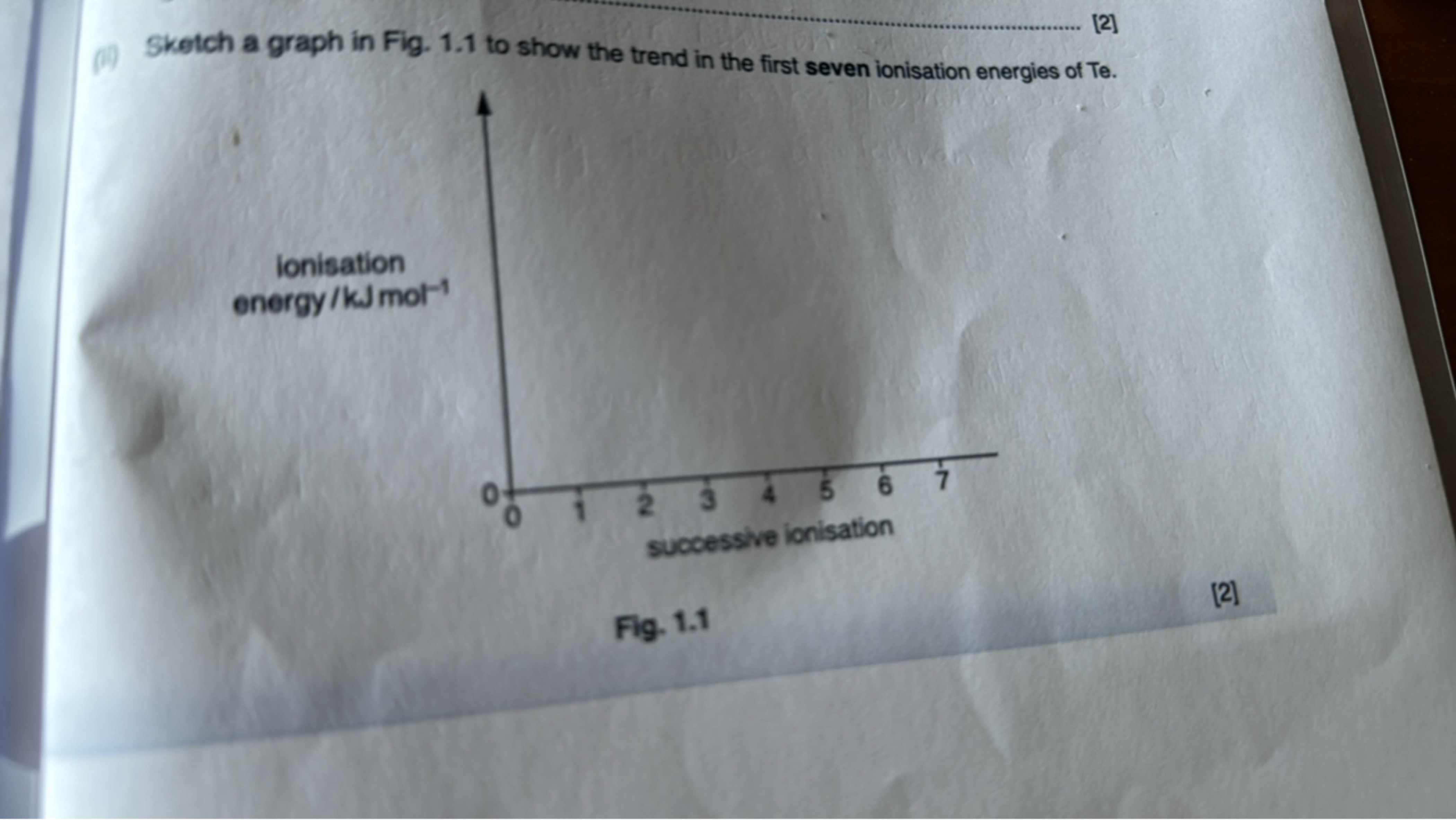 (fi) Sketch a graph in Fig. 1.1 to show the trend in the first seven i