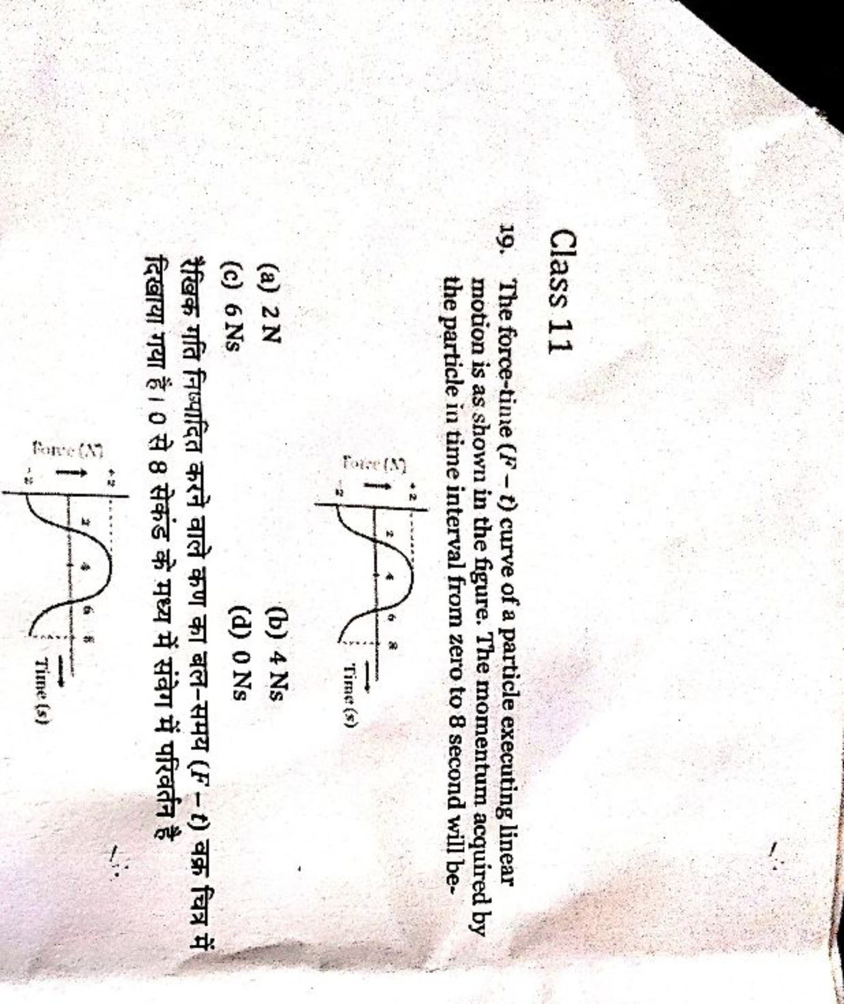 Class 11
19. The force-time (F−t) curve of a particle executing linear