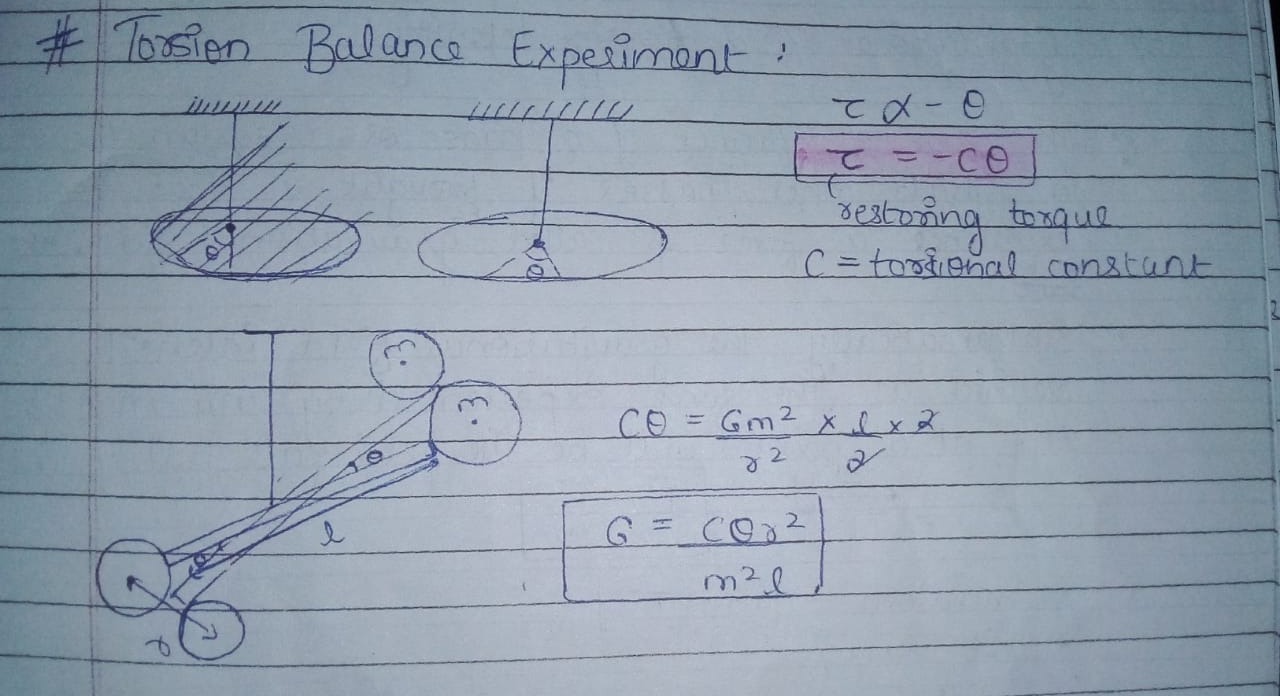 \# Torsion Balance Experiment:
rα−θr=−cθ​
restoring torque
C= torsiona