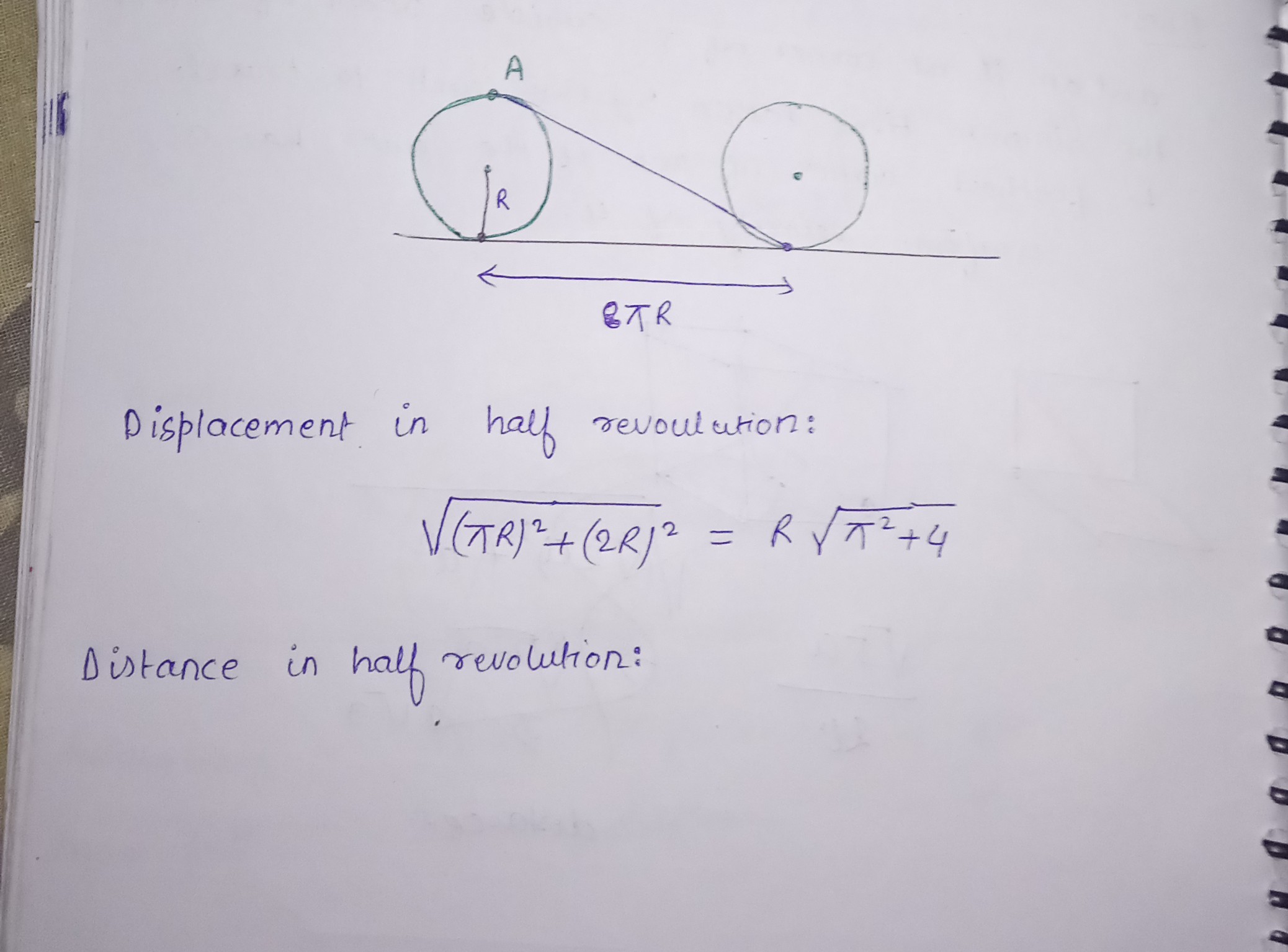 Displacement in half revolution:
(πR)2+(2R)2​=Rπ2+4​
Distance in half 