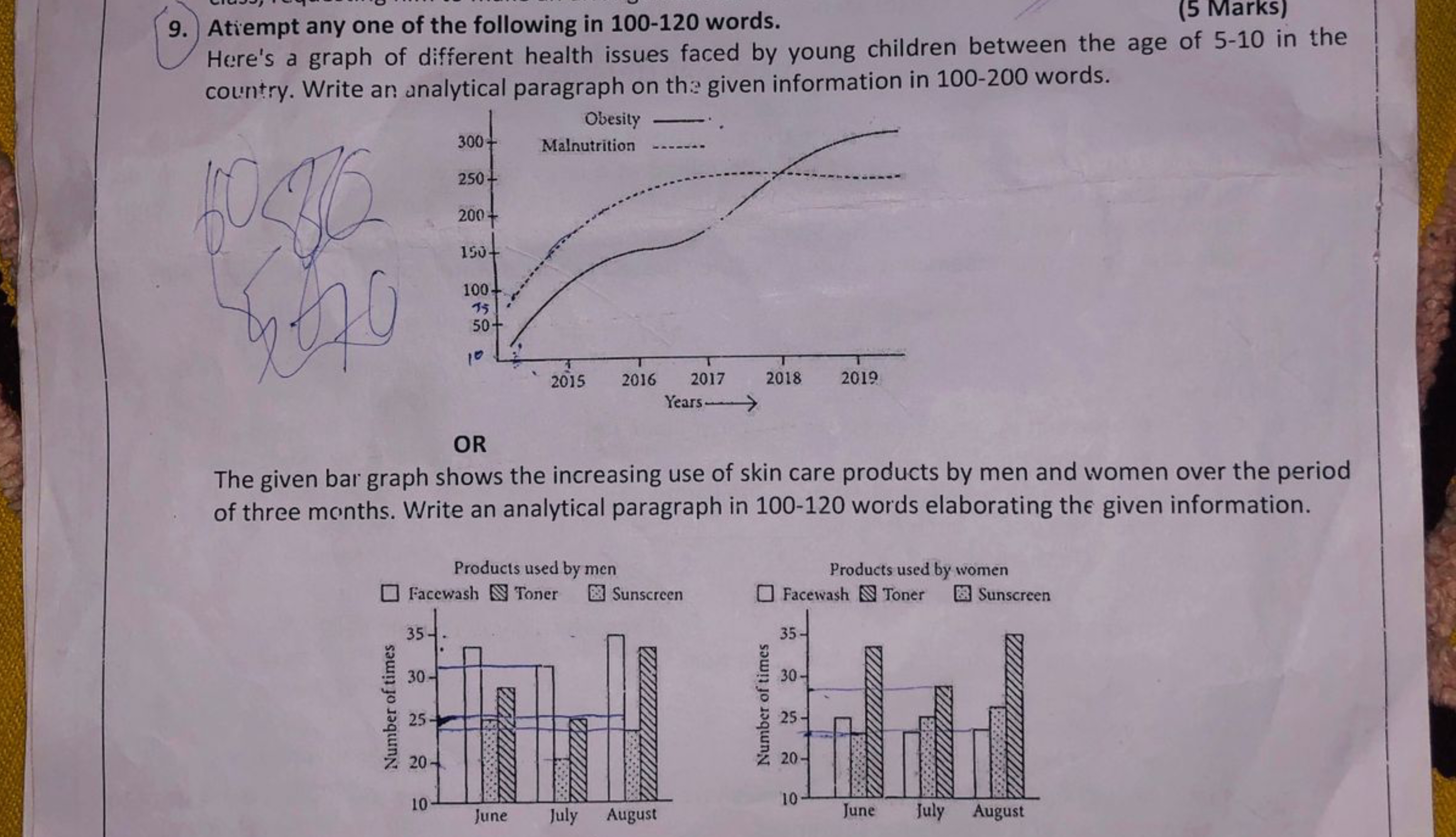 (5 Marks)
Here's a graph of different health issues faced by young chi