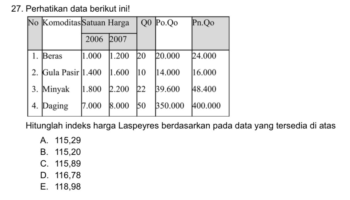 Perhatikan data berikut ini! \multirow{2}{*}{ No }KomoditasSatuan Harg