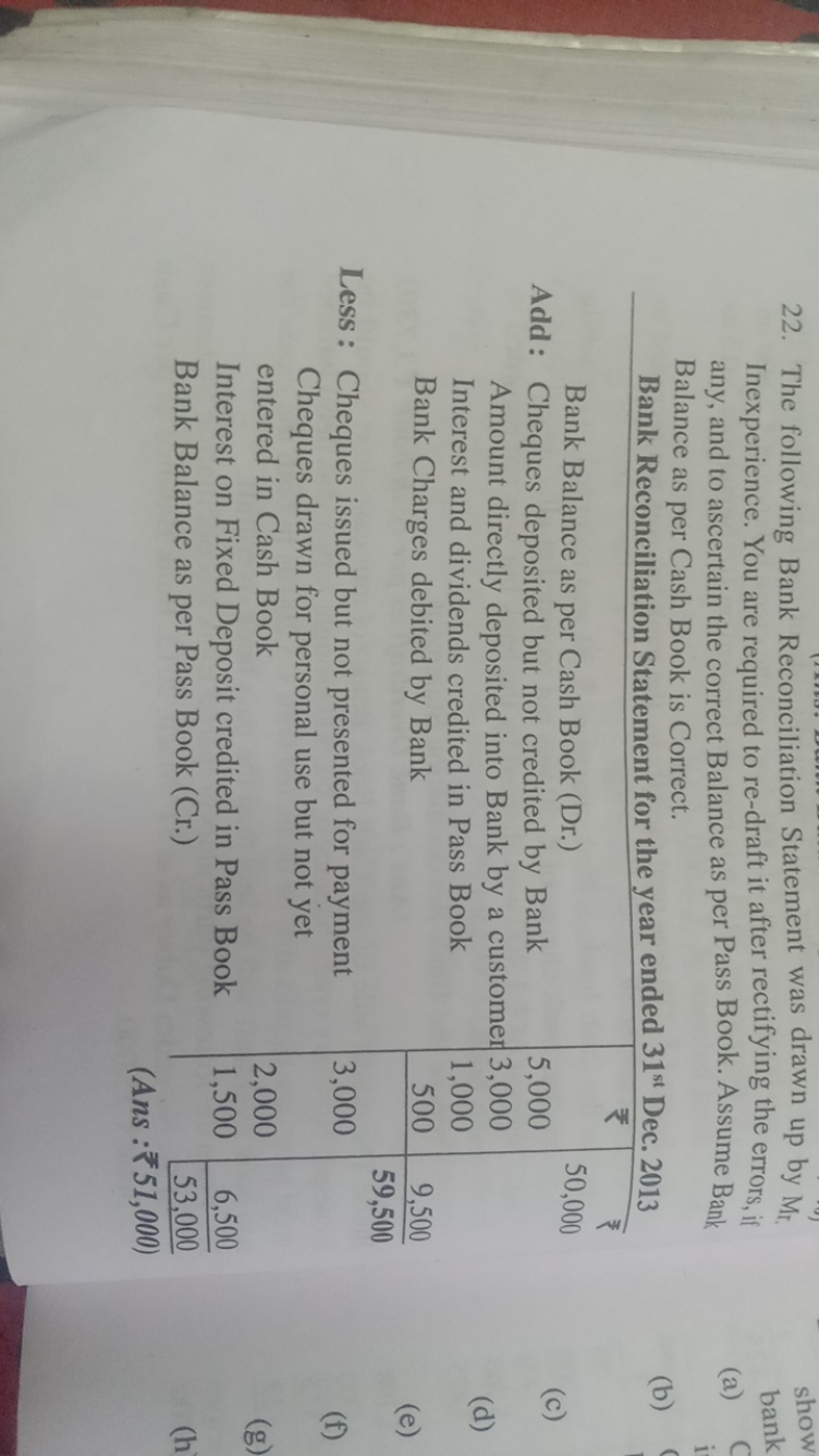 22. The following Bank Reconciliation Statement was drawn up by Mr​ In